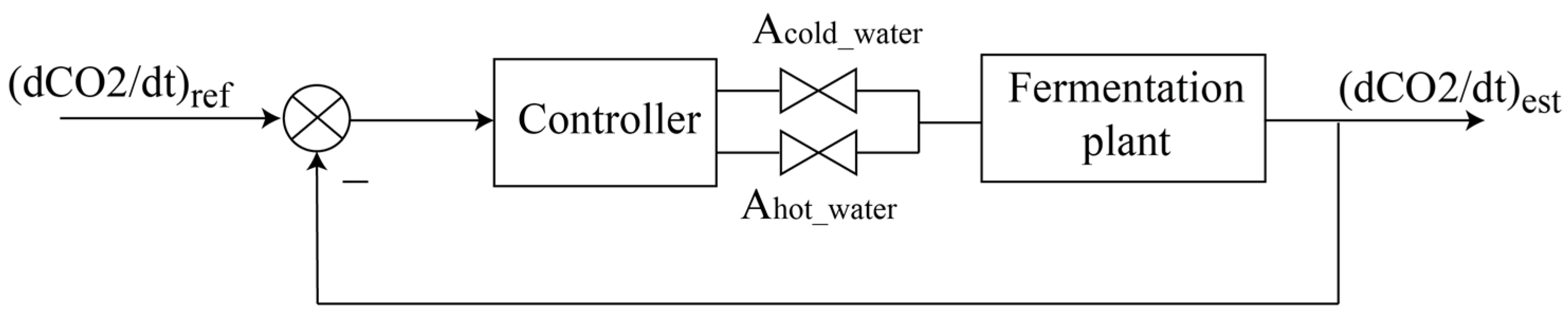 Mathematics 13 01653 g005