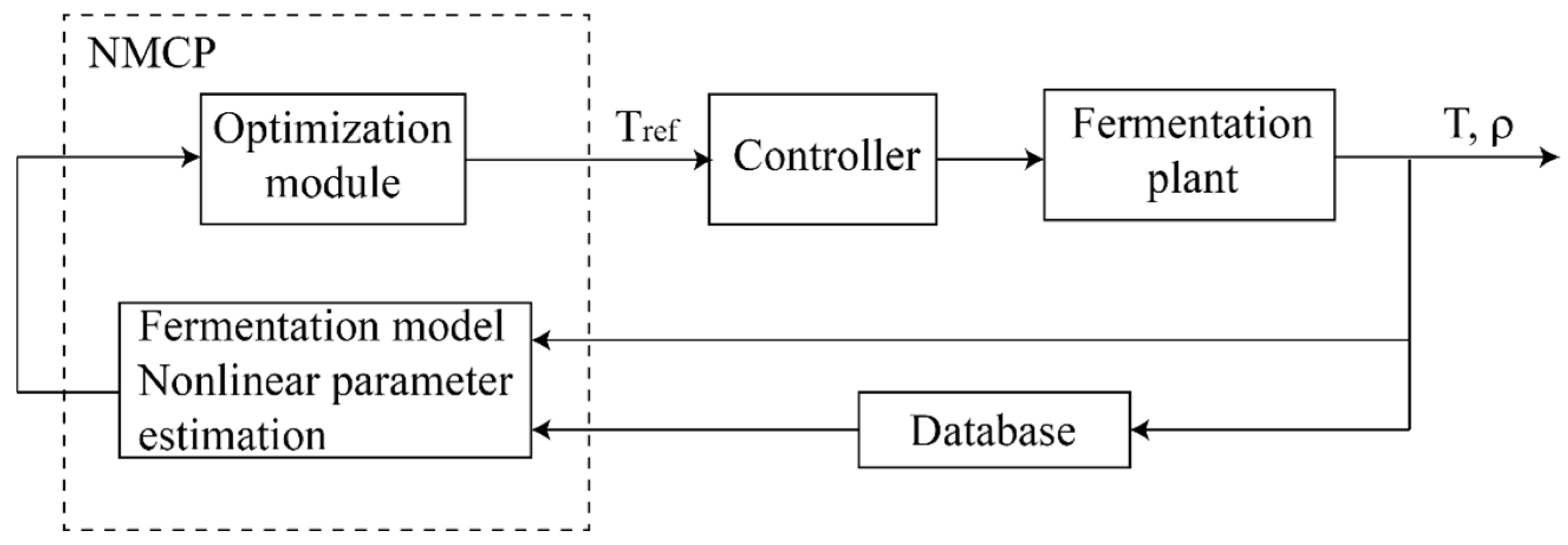 Mathematics 13 01653 g006