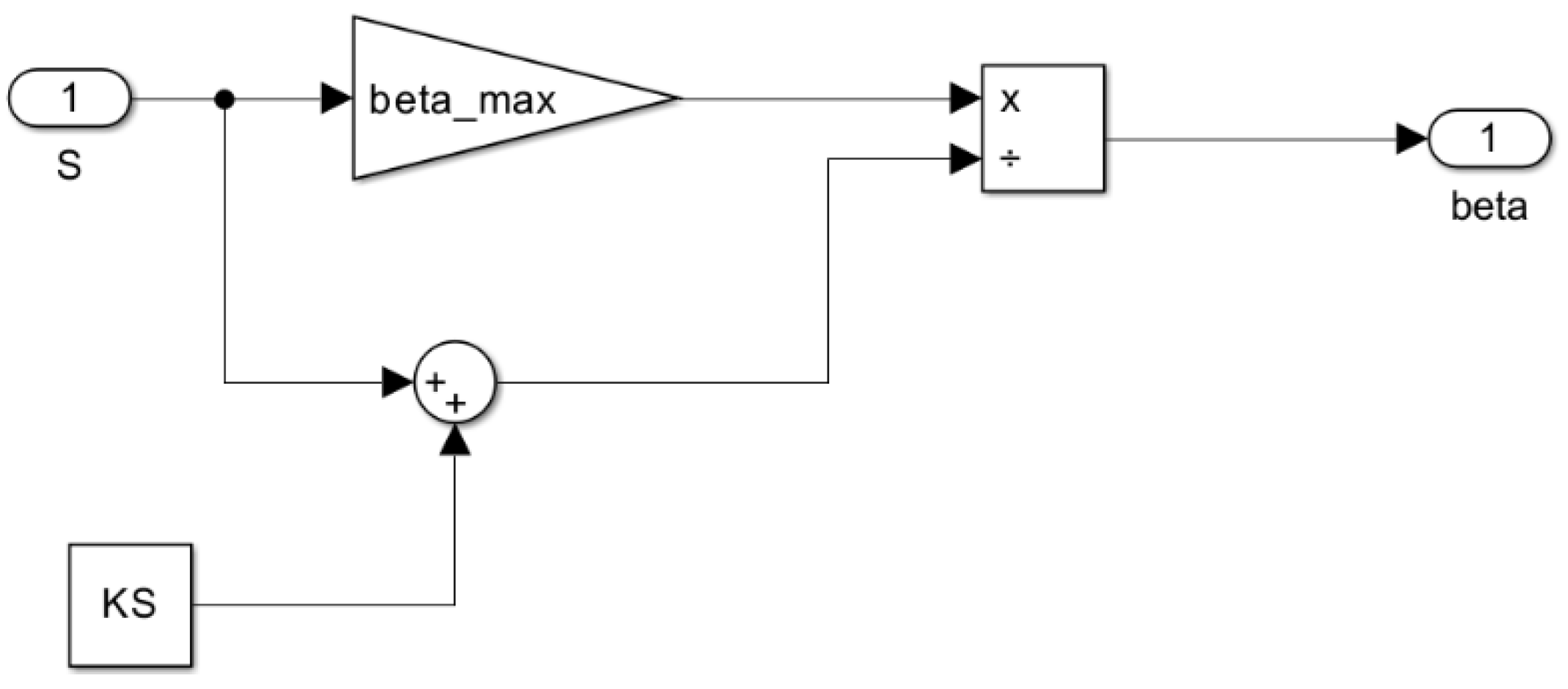 Mathematics 13 01653 g010