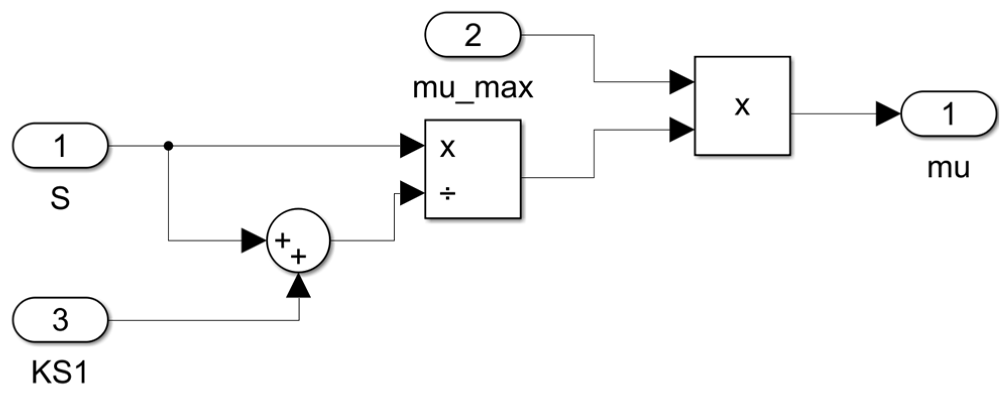 Mathematics 13 01653 g015
