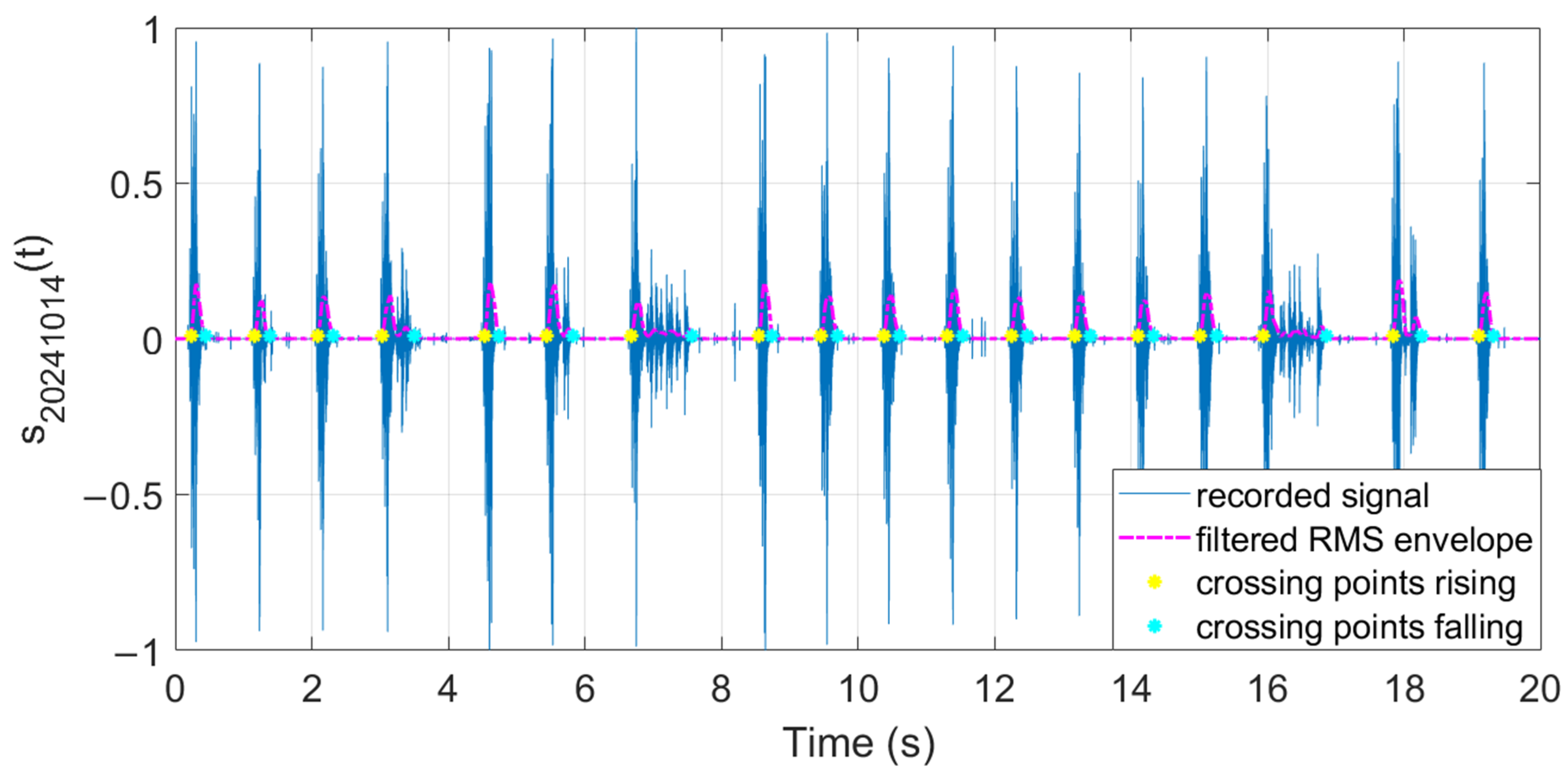 Mathematics 13 01653 g030
