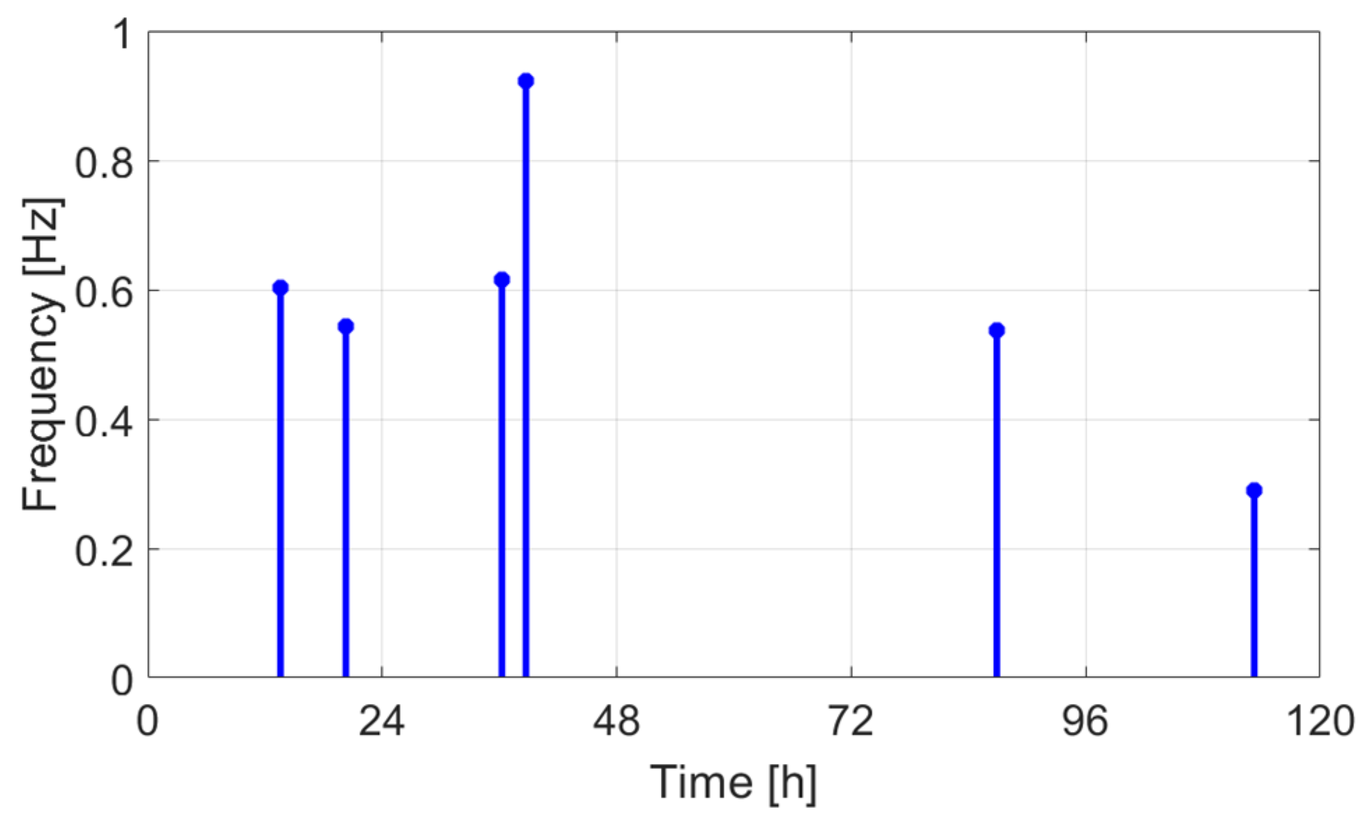 Mathematics 13 01653 g034