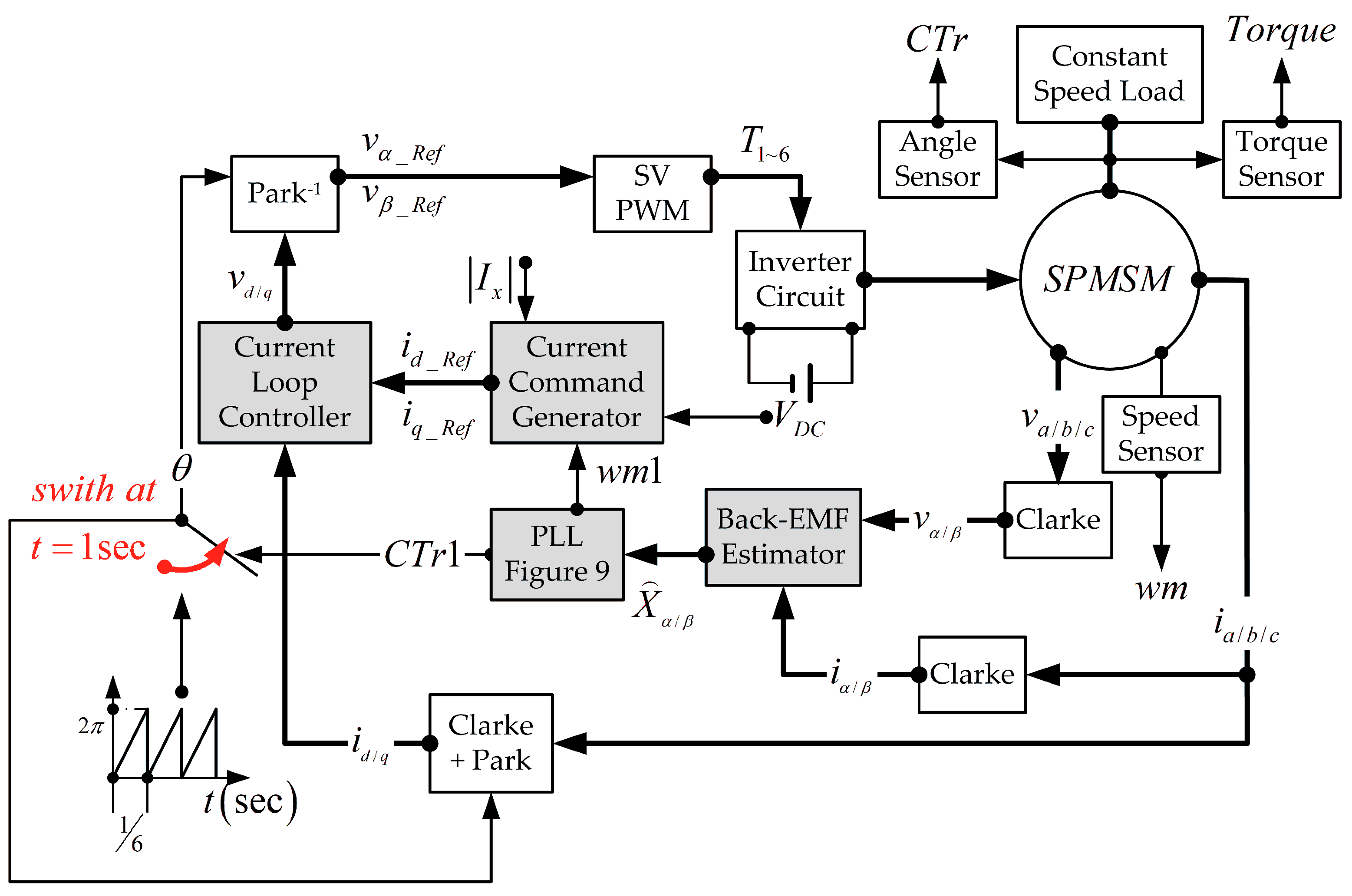 Mathematics 13 01654 g010