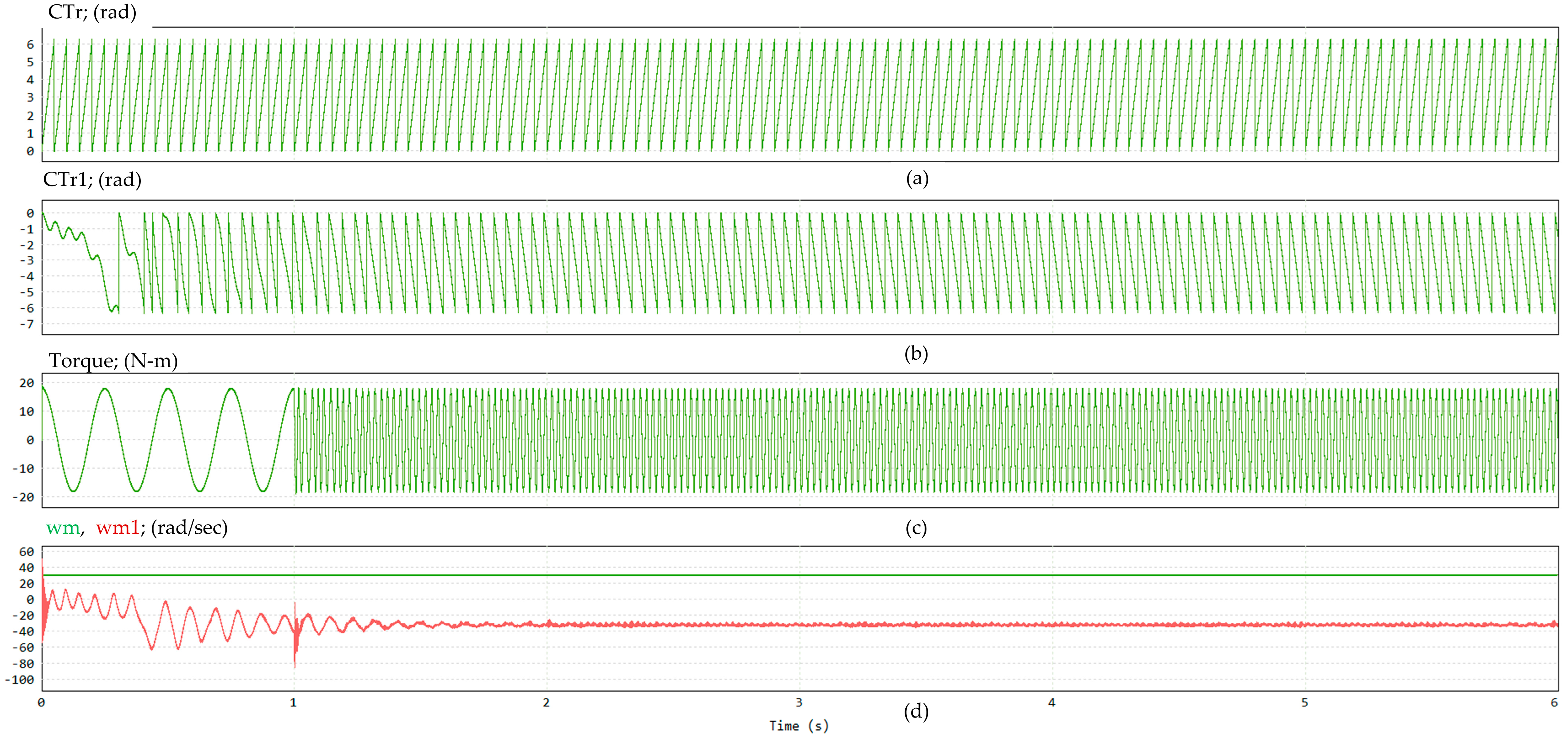 Mathematics 13 01654 g011