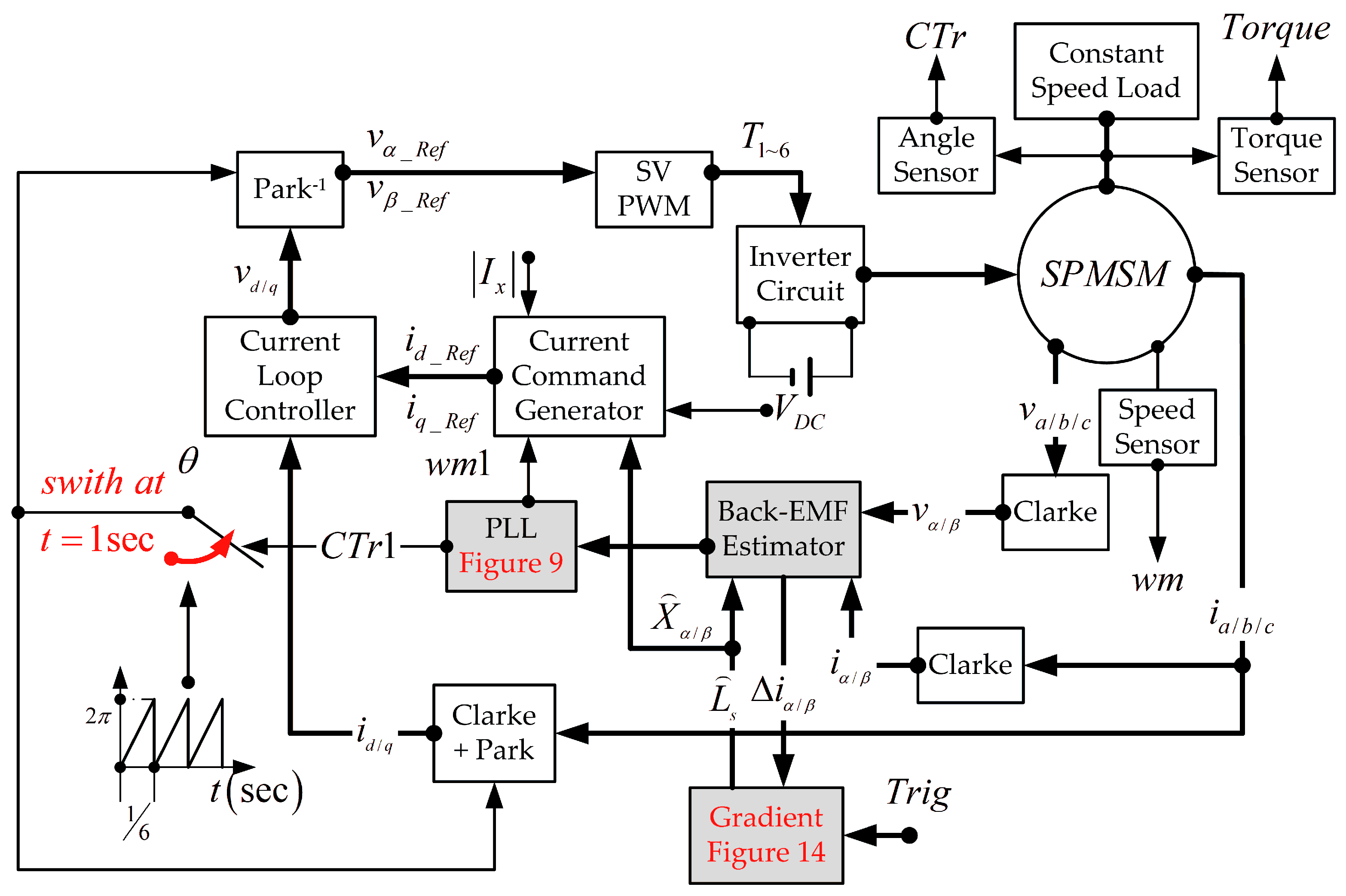 Mathematics 13 01654 g014
