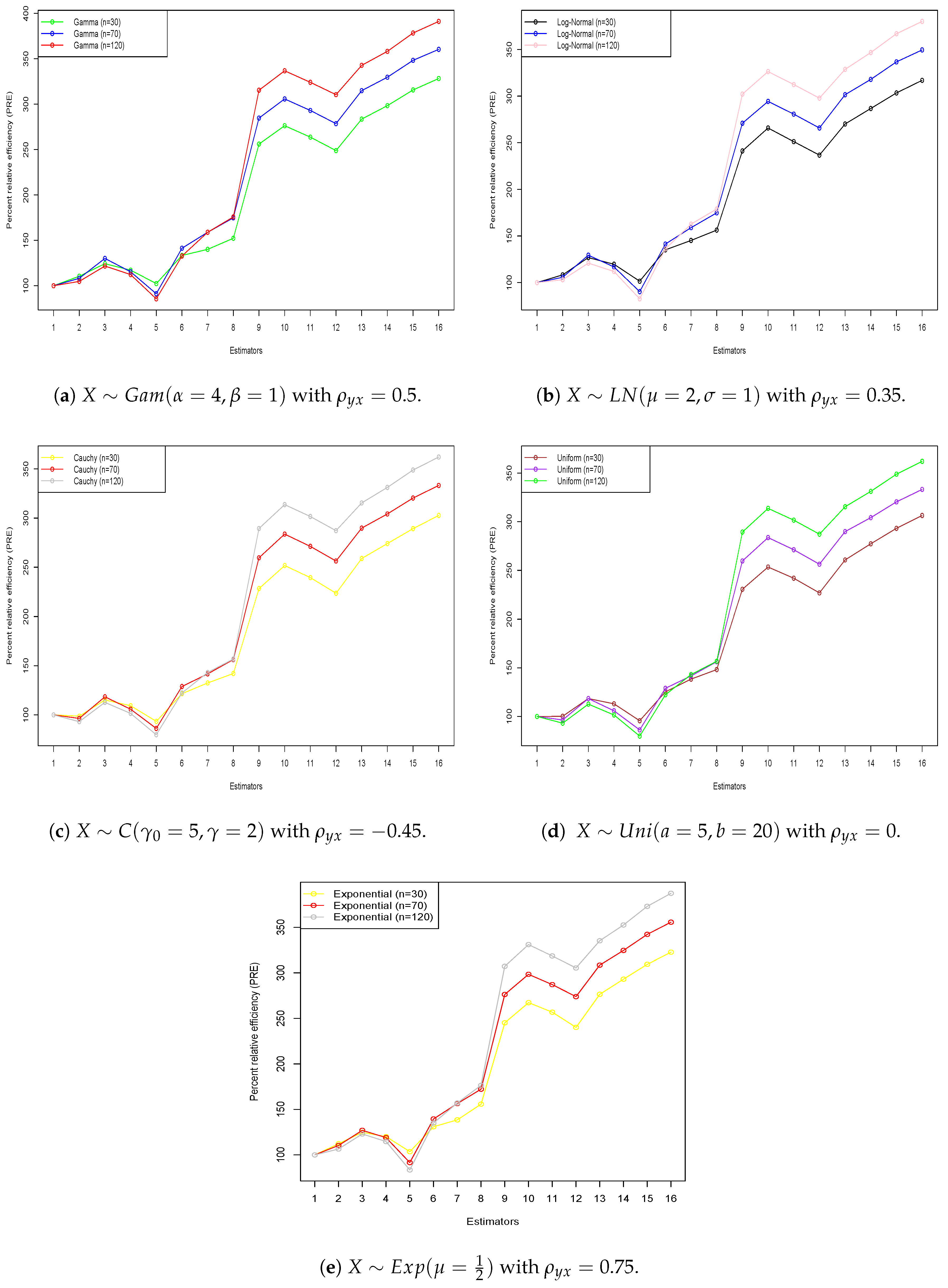 Mathematics 13 01660 g001