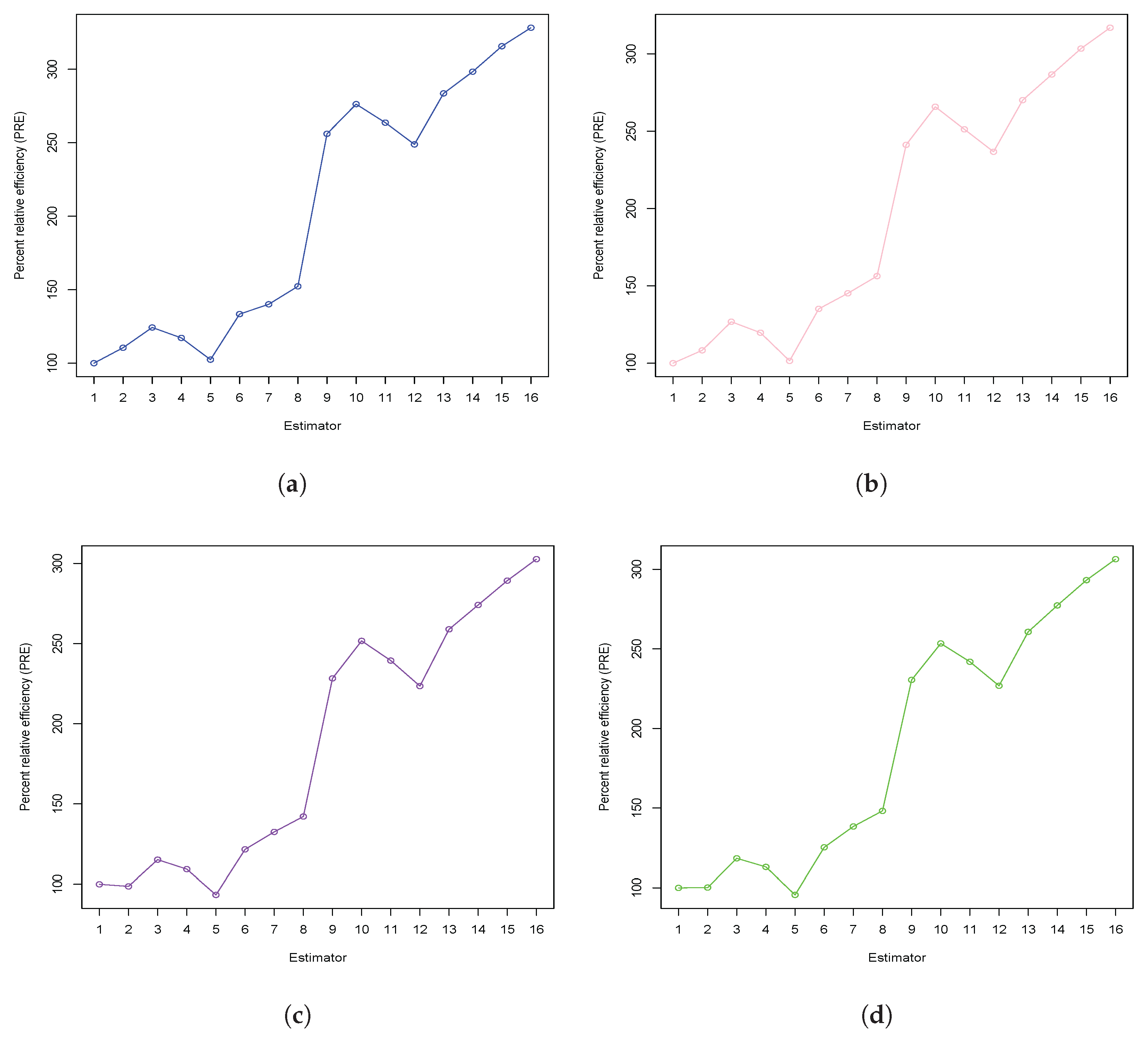 Mathematics 13 01660 g002