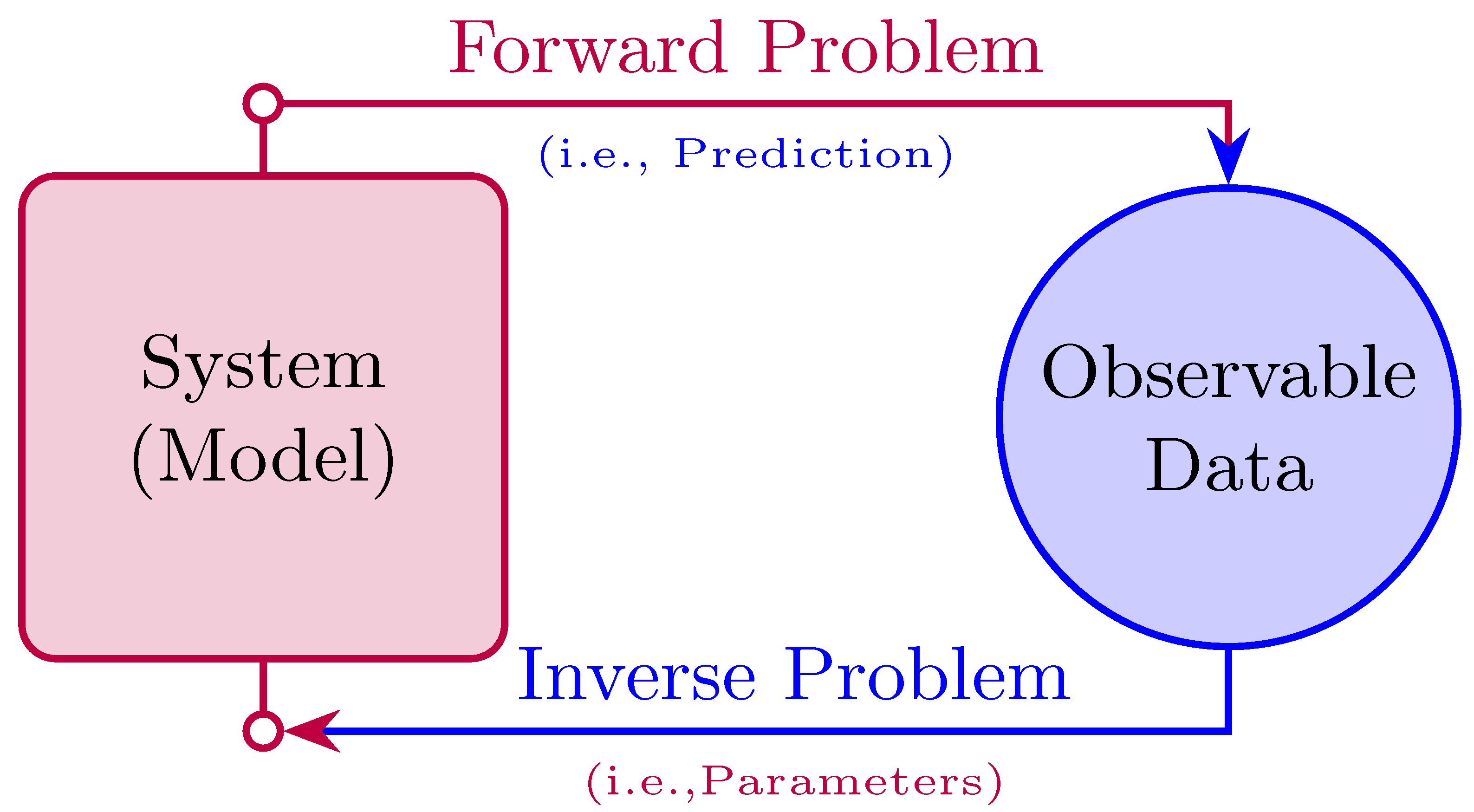 Mathematics 13 01664 g001