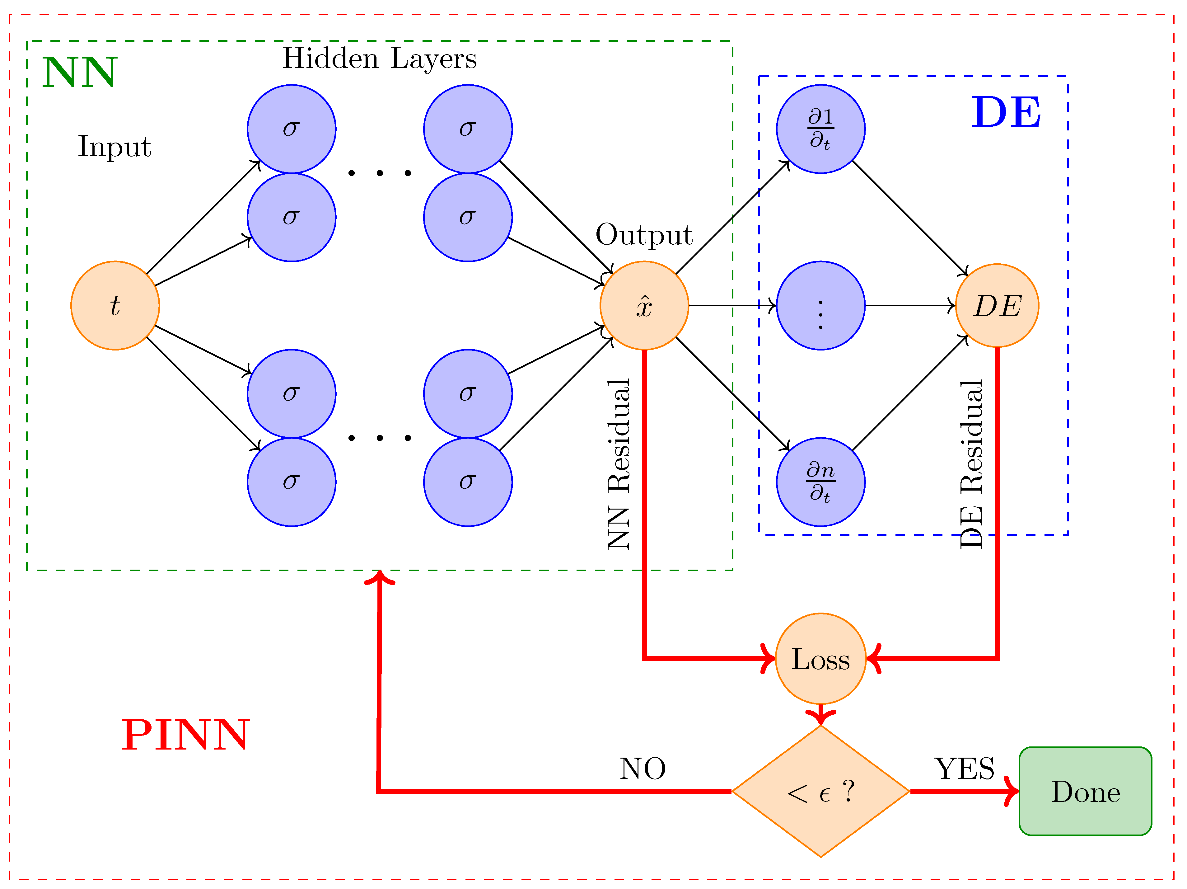 Mathematics 13 01664 g002