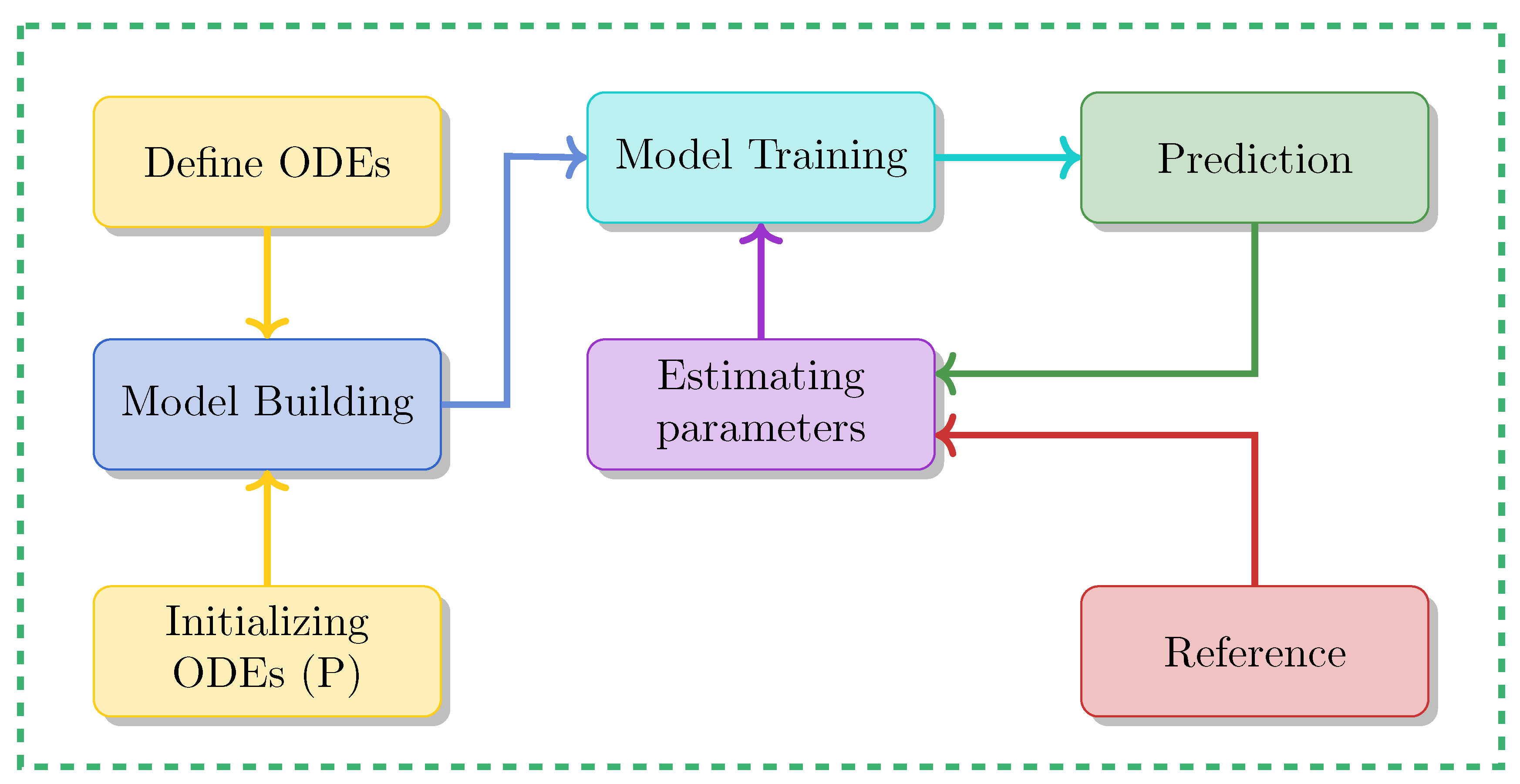 Mathematics 13 01664 g003