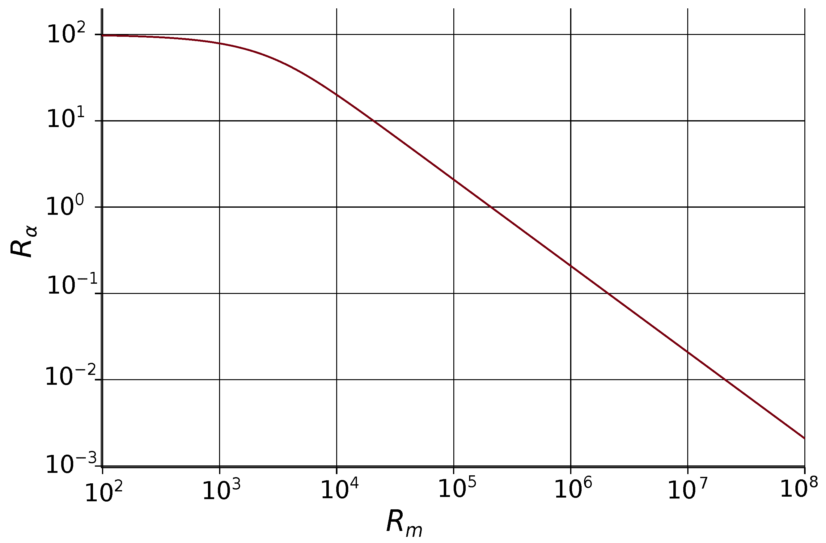 Mathematics 13 01669 g004