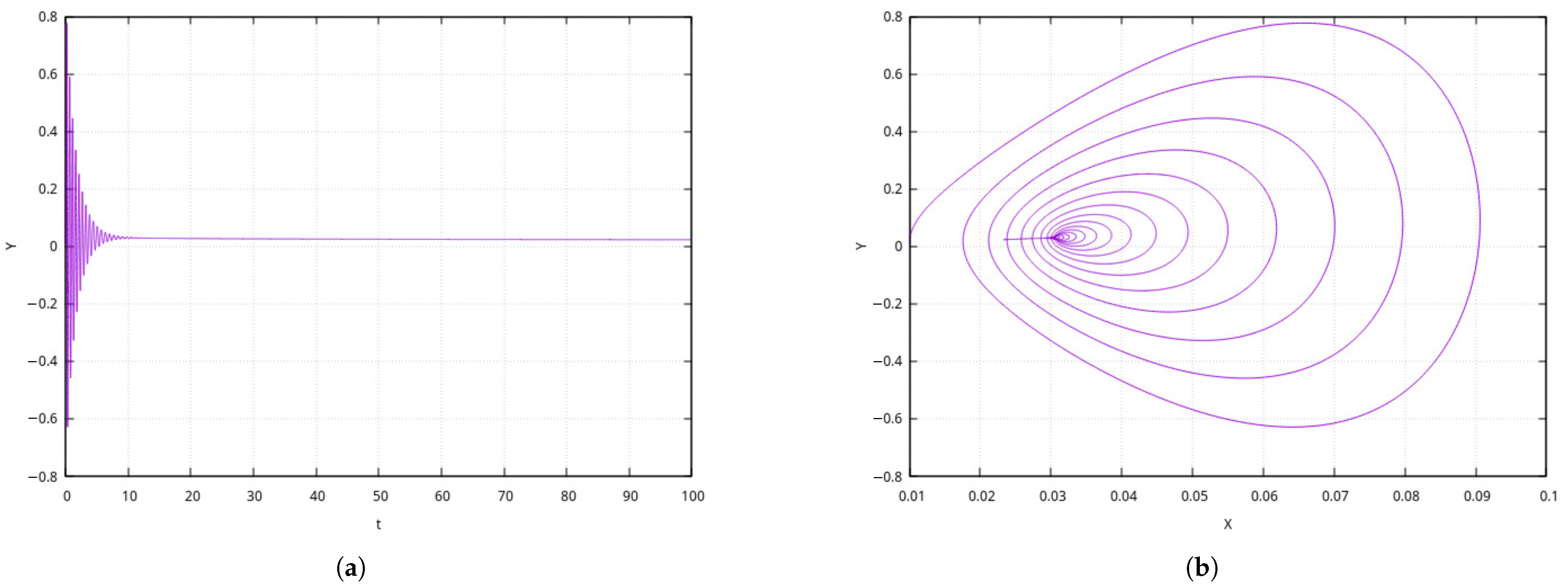 Mathematics 13 01669 g006