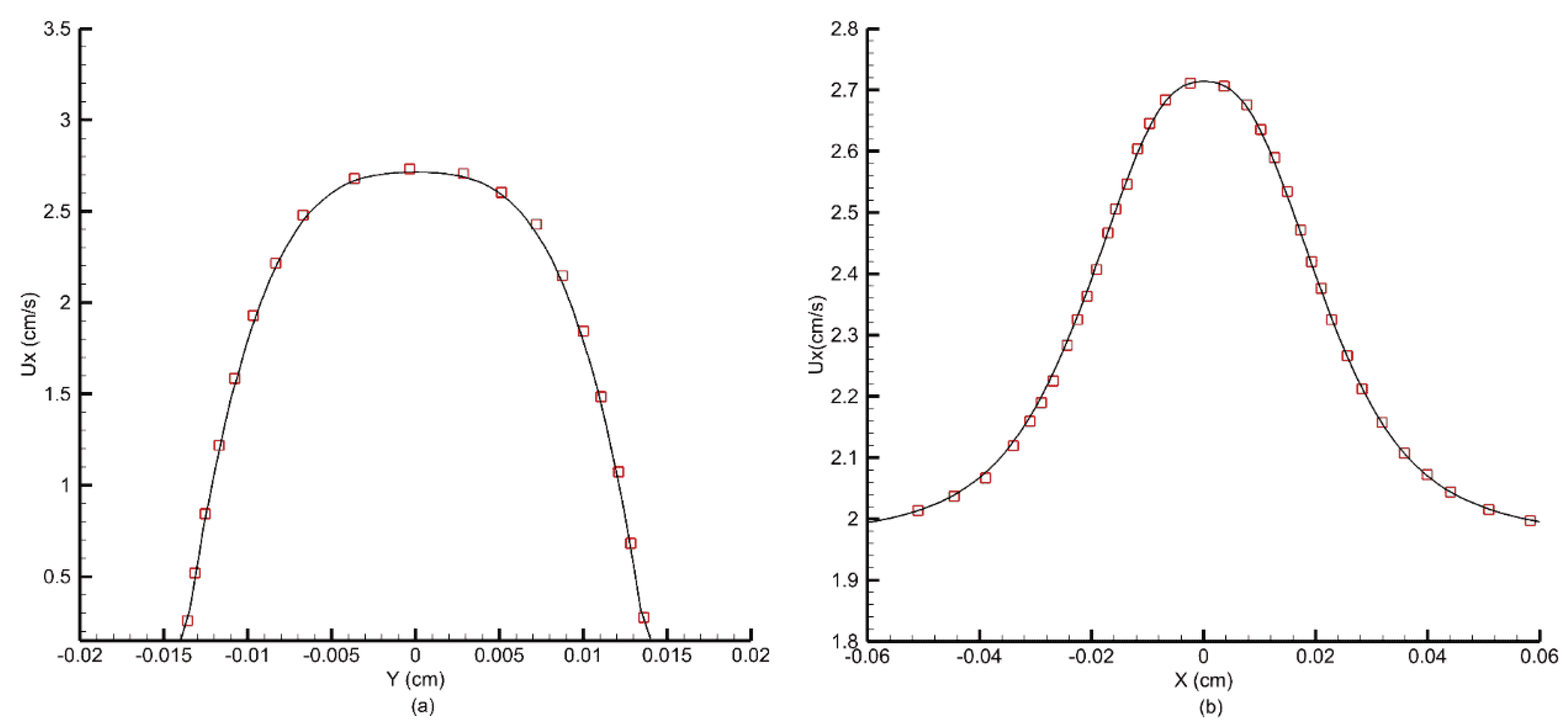 Mathematics 13 01671 g024