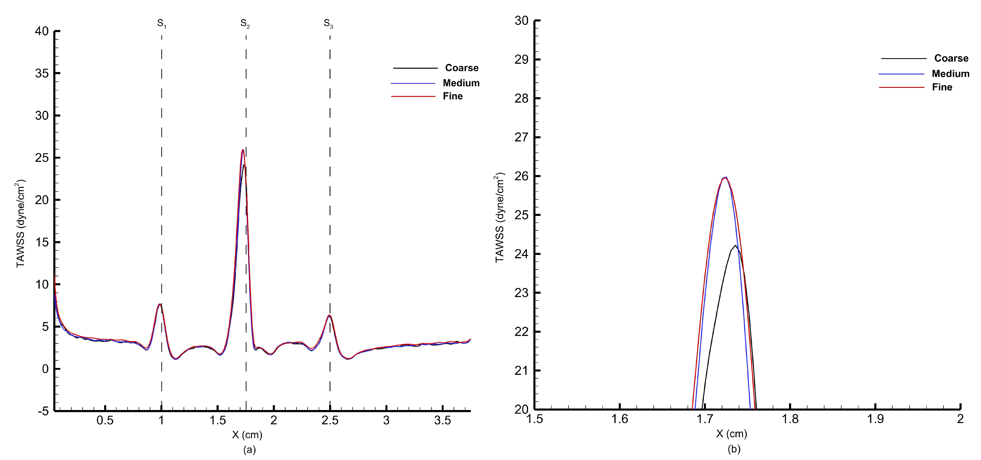 Mathematics 13 01671 g029