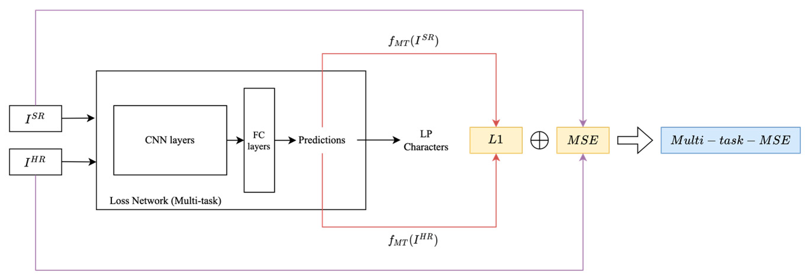 Mathematics 13 01673 g009