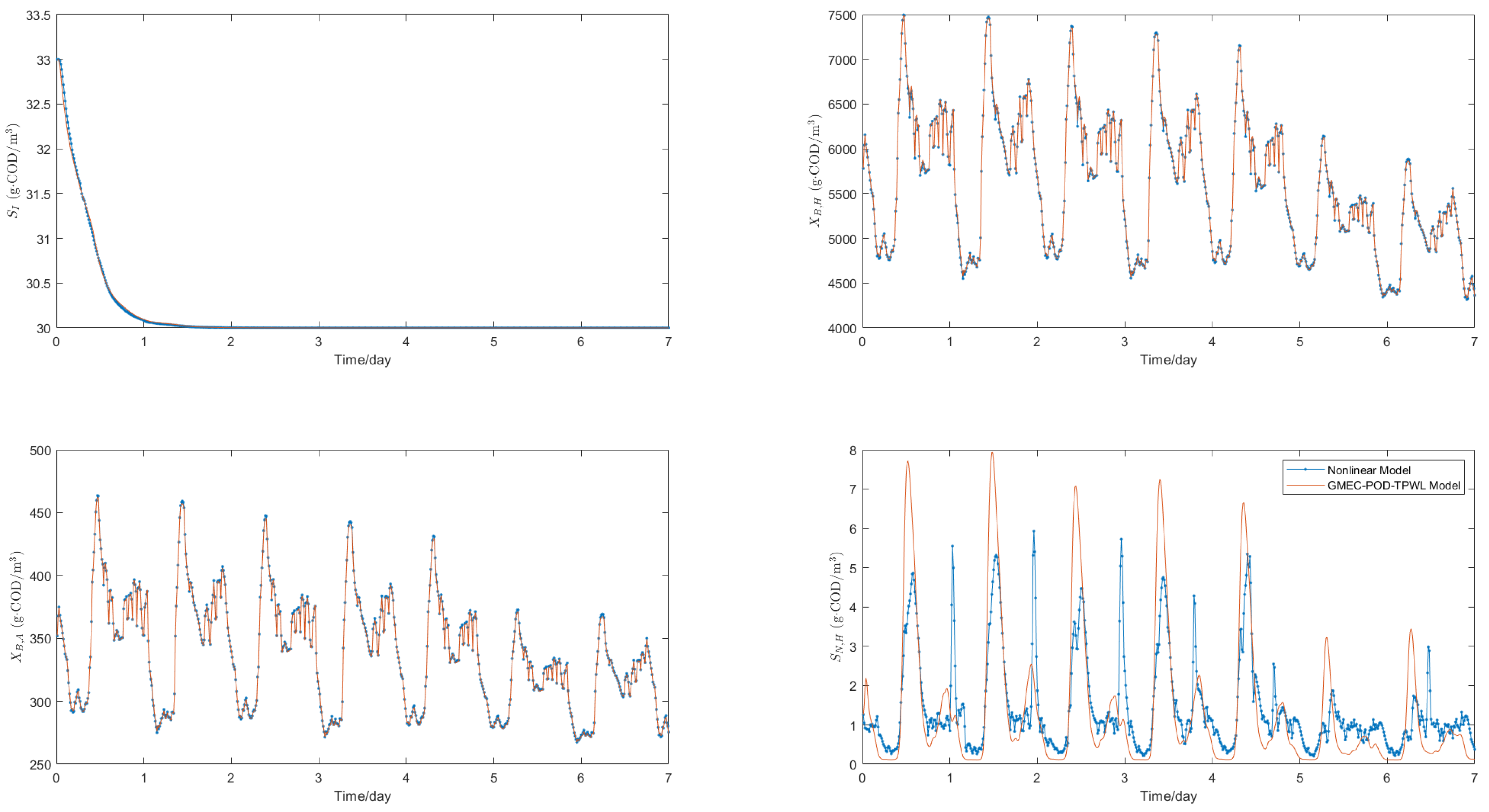 Mathematics 13 01674 g003
