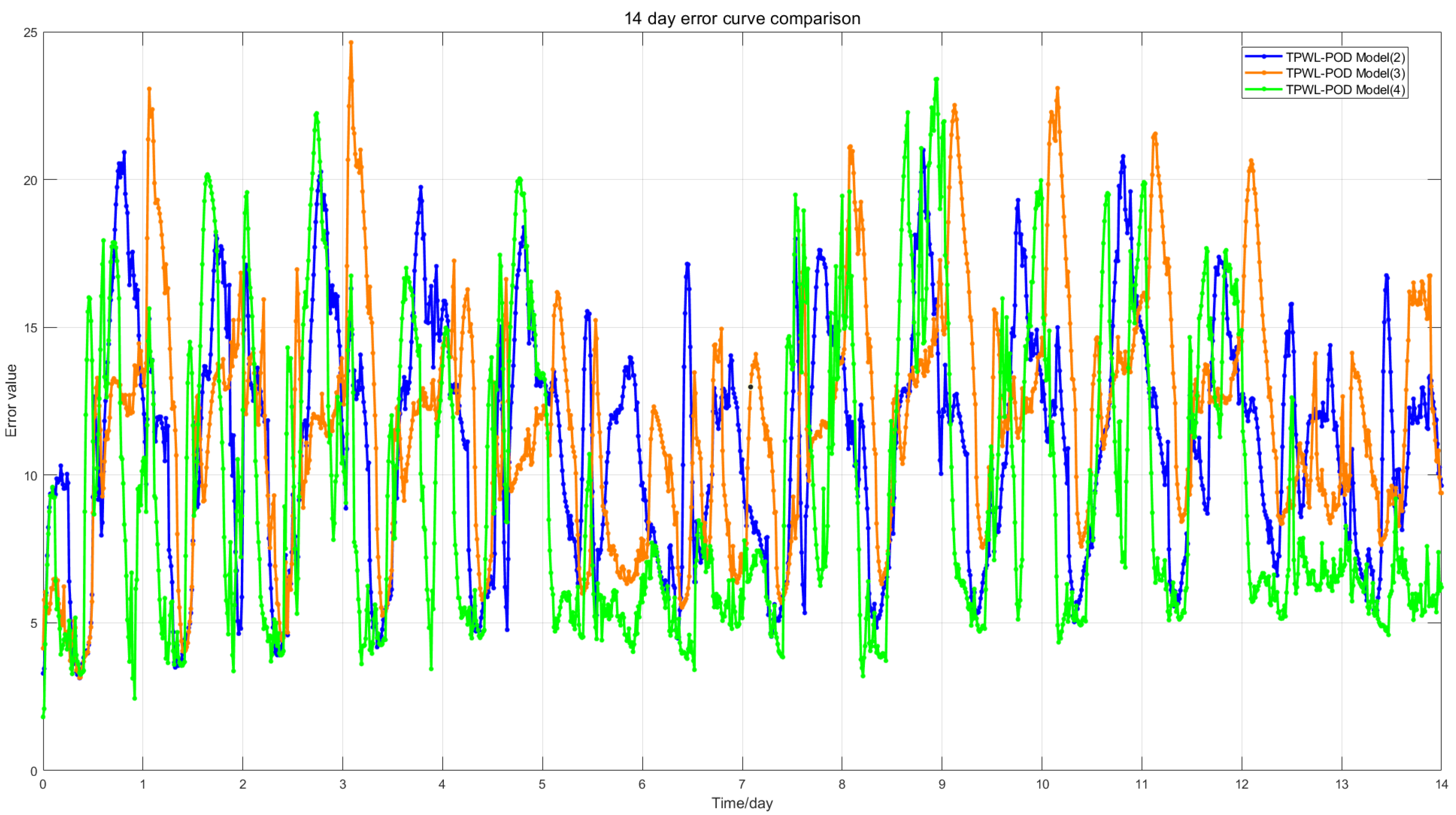 Mathematics 13 01674 g004