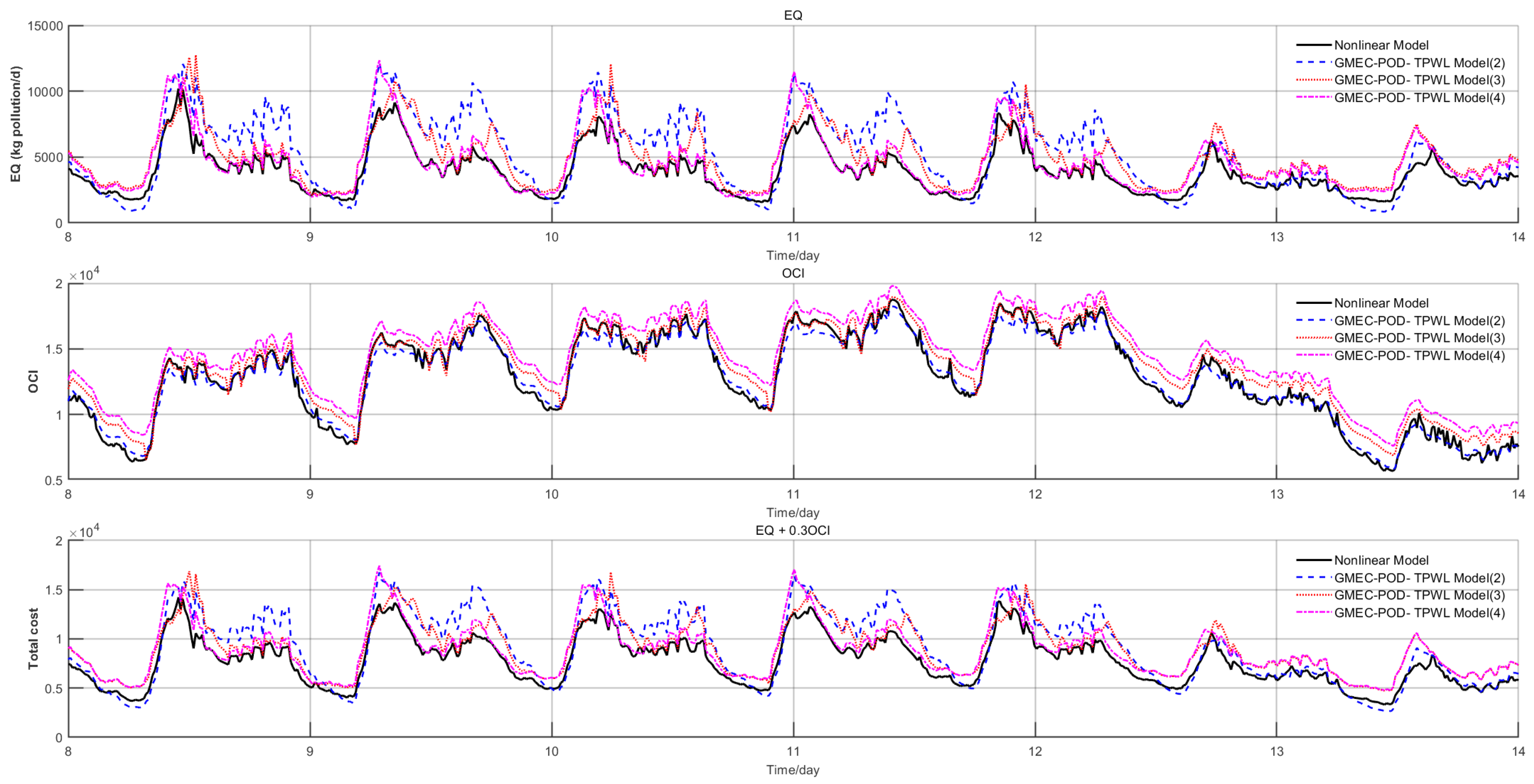 Mathematics 13 01674 g007