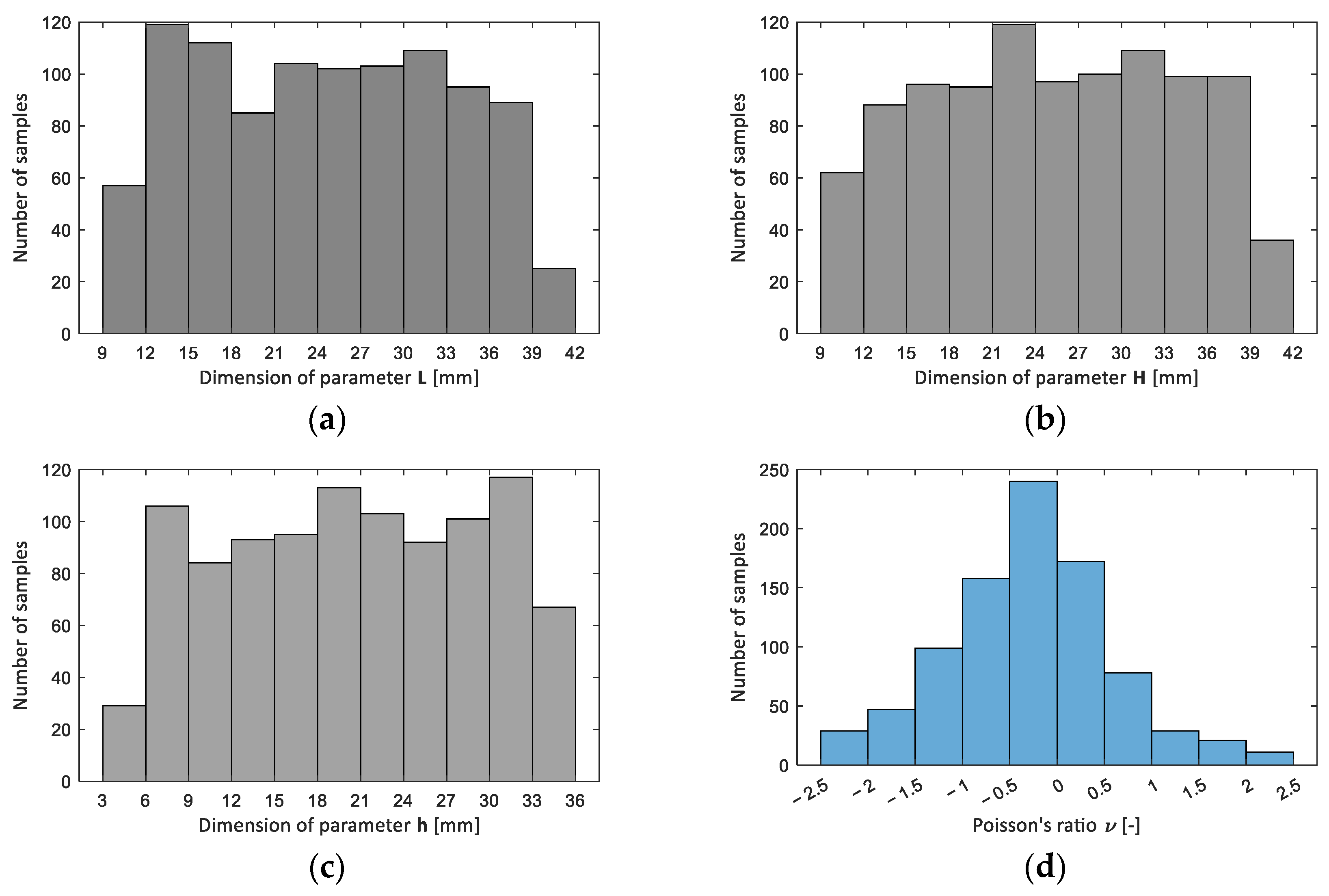 Mathematics 13 01676 g017