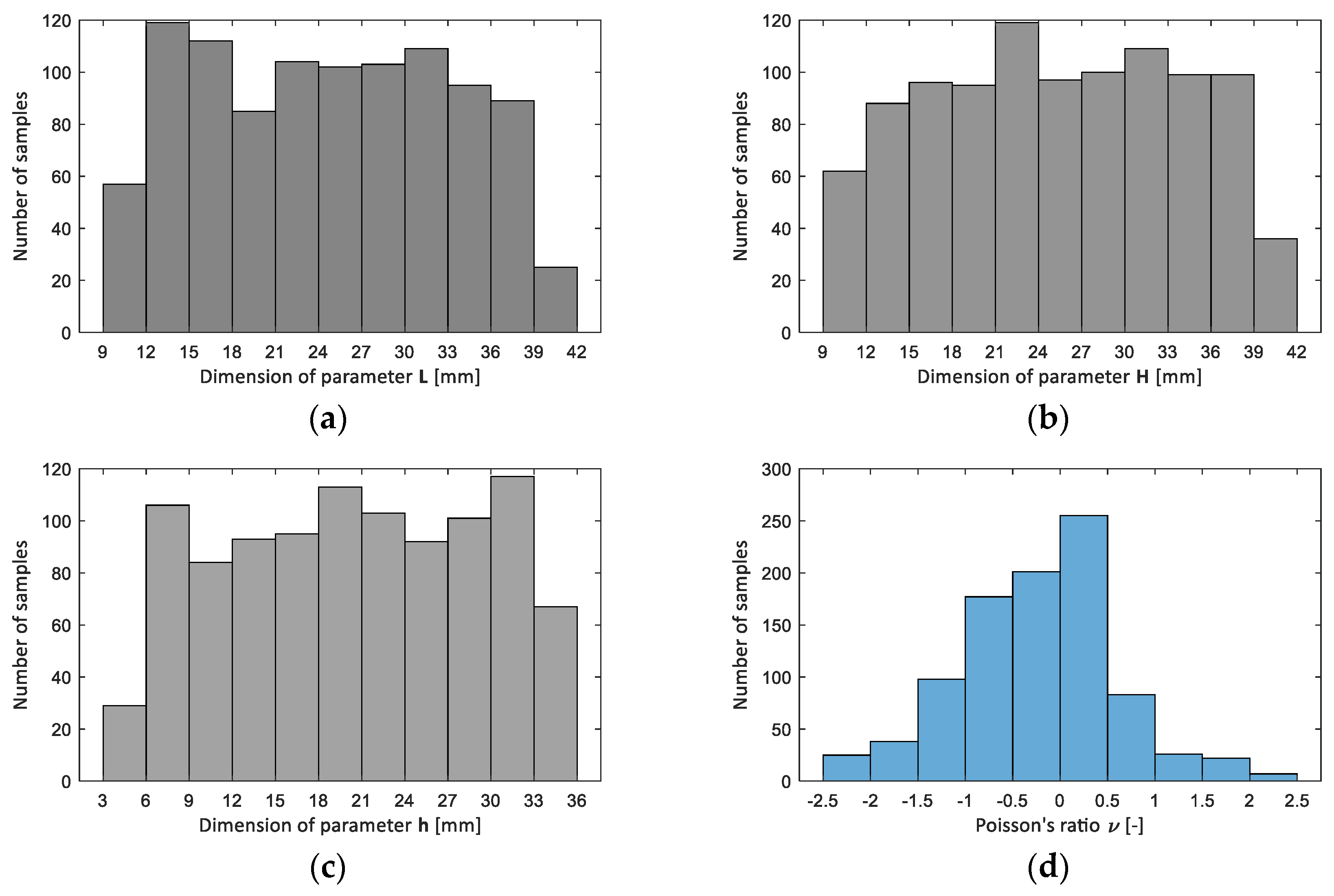 Mathematics 13 01676 g019