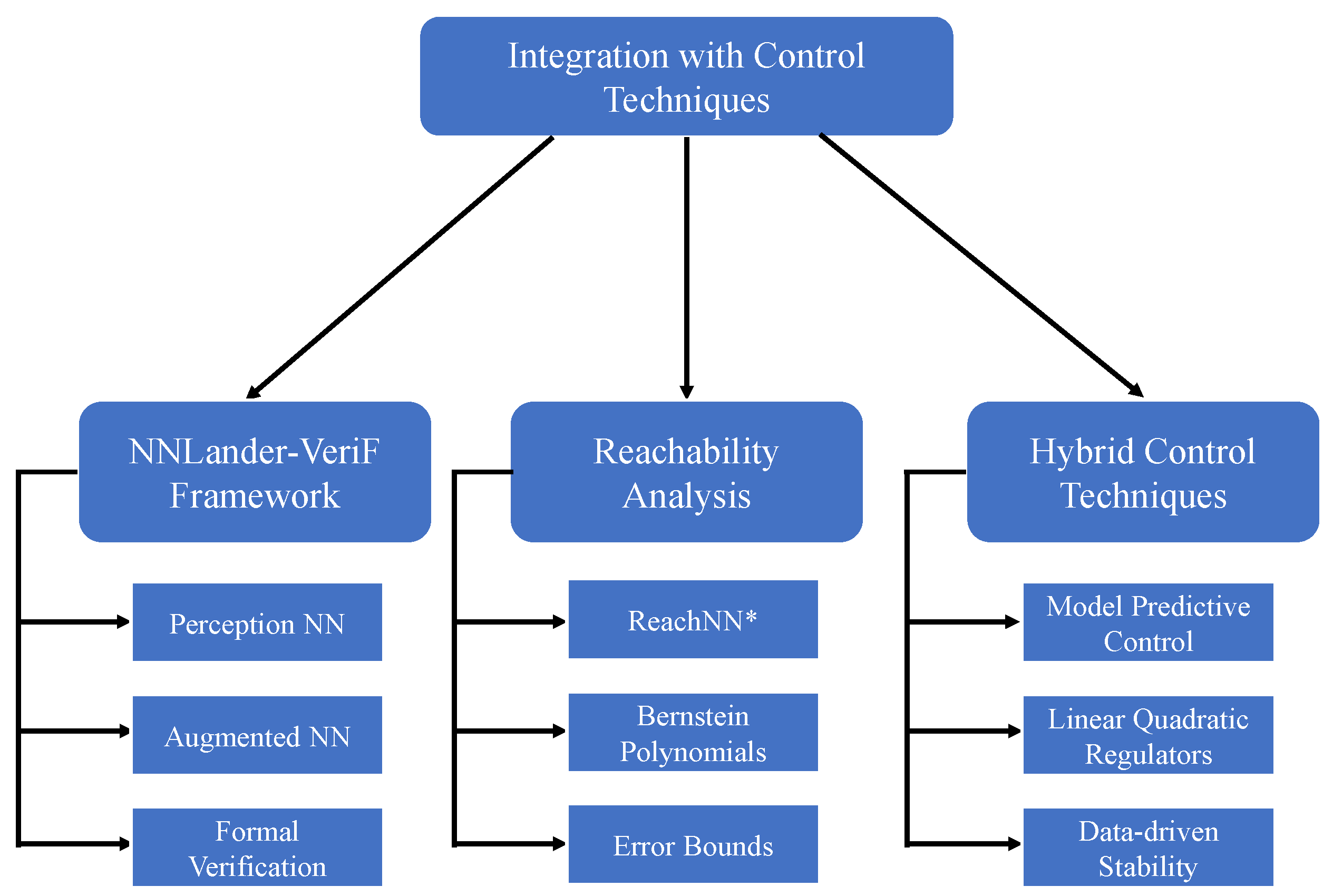 Mathematics 13 01677 g003