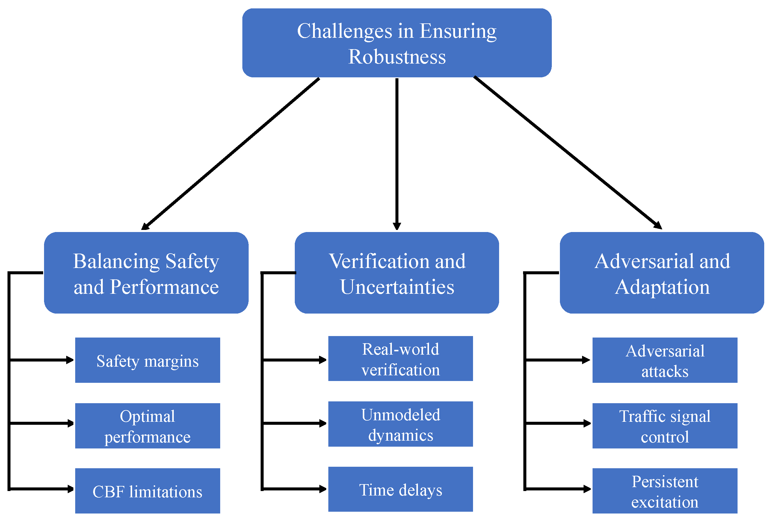 Mathematics 13 01677 g005