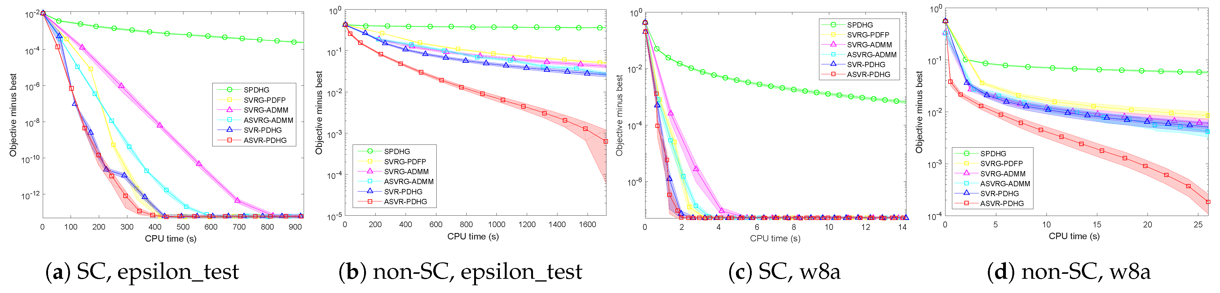 Mathematics 13 01687 g006