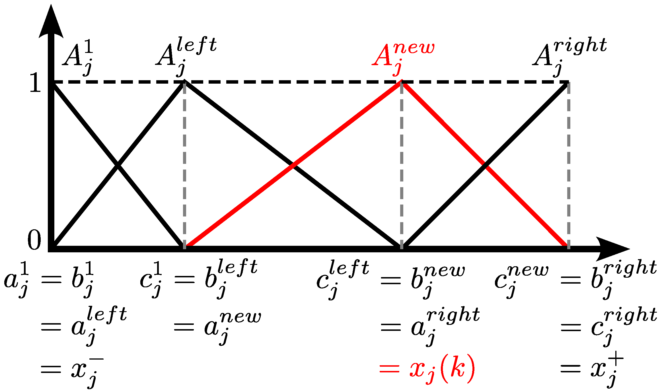 Mathematics 13 01691 g003