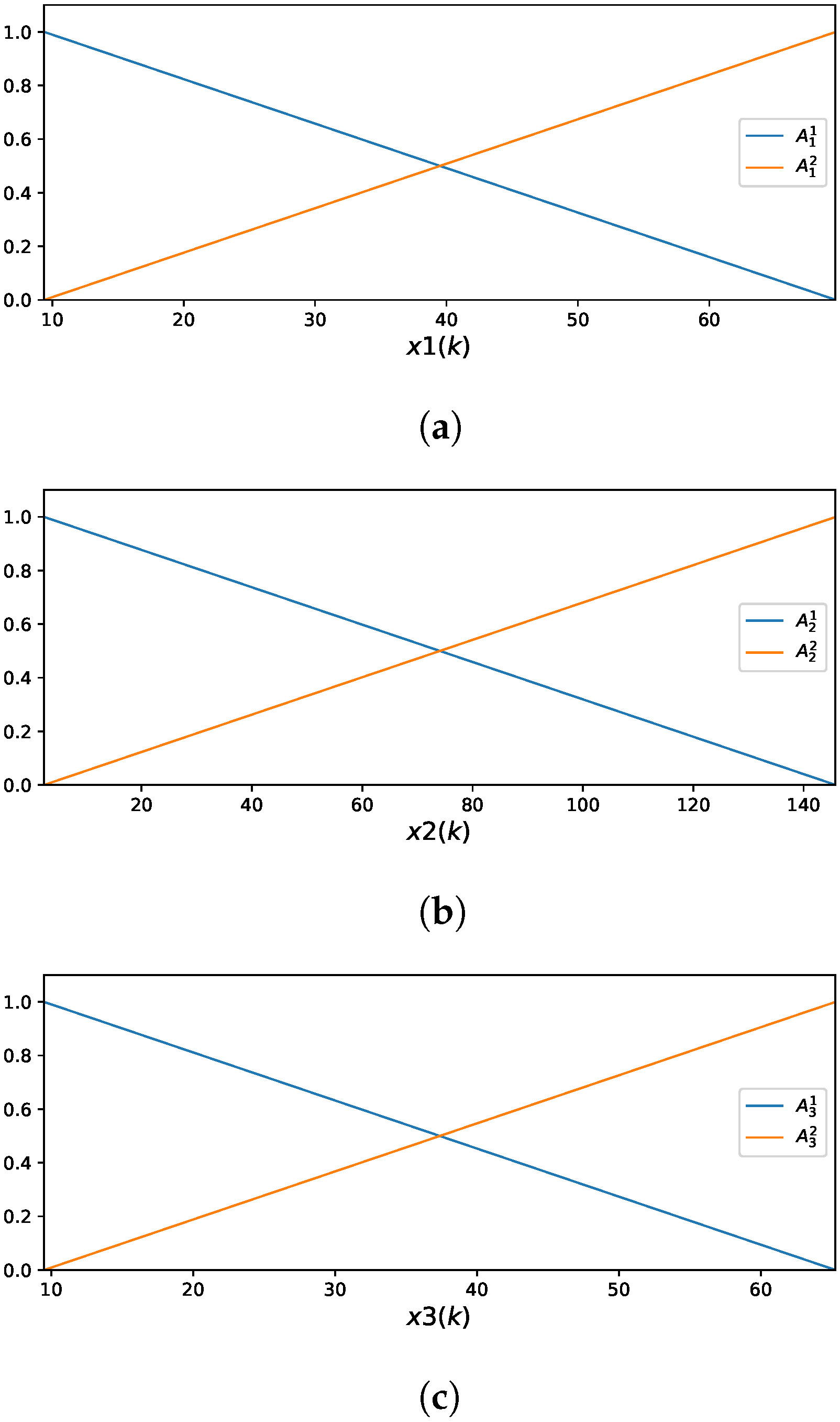 Mathematics 13 01691 g006