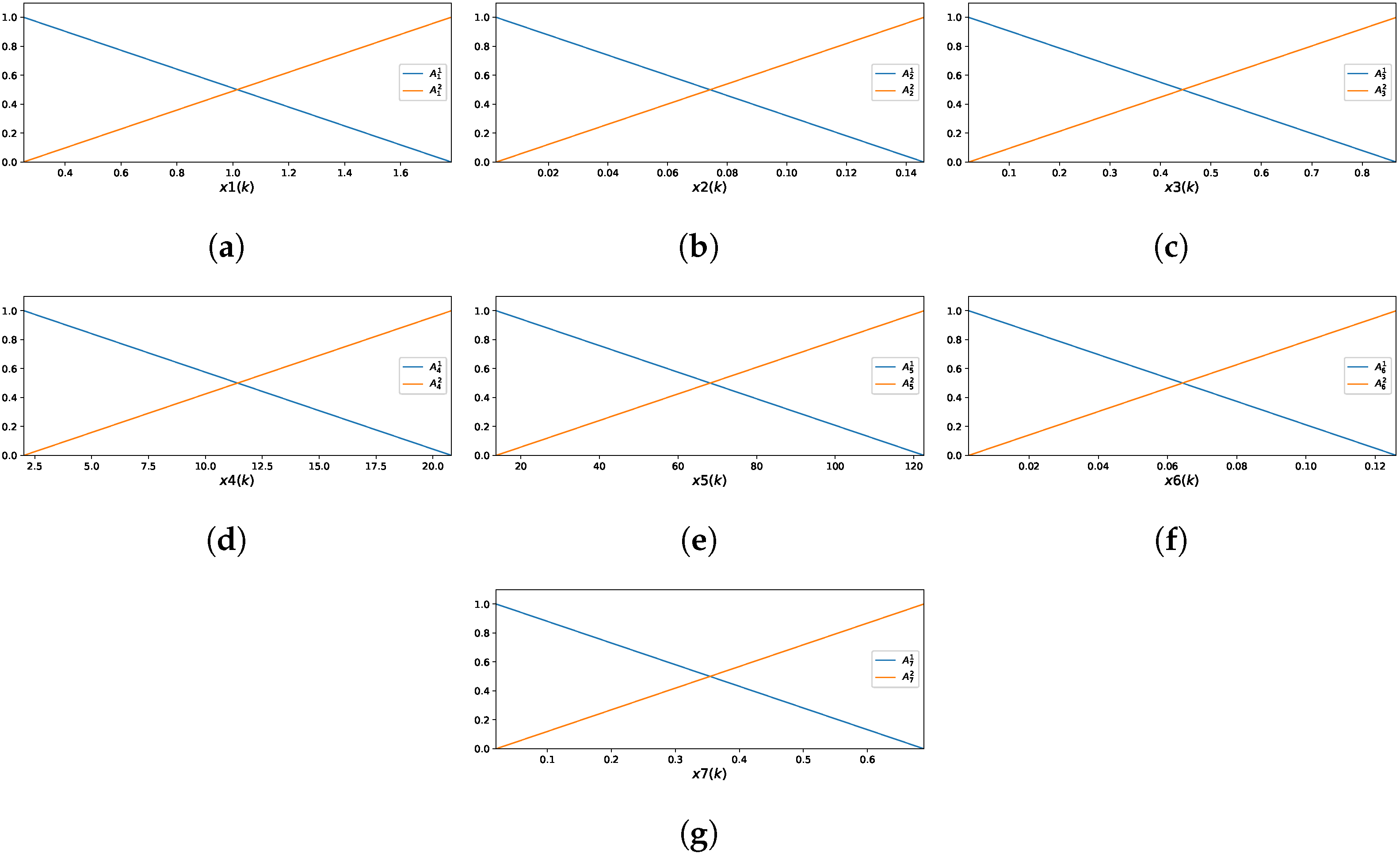 Mathematics 13 01691 g010