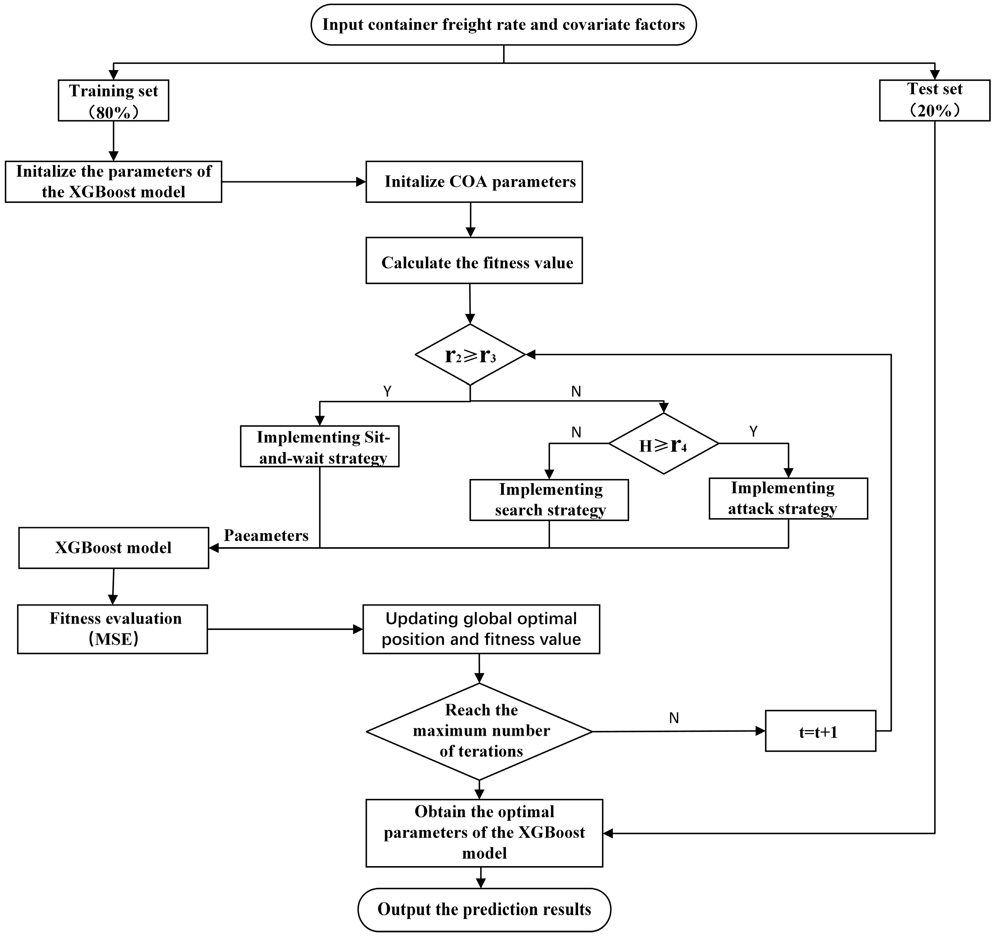 Mathematics 13 01695 g001