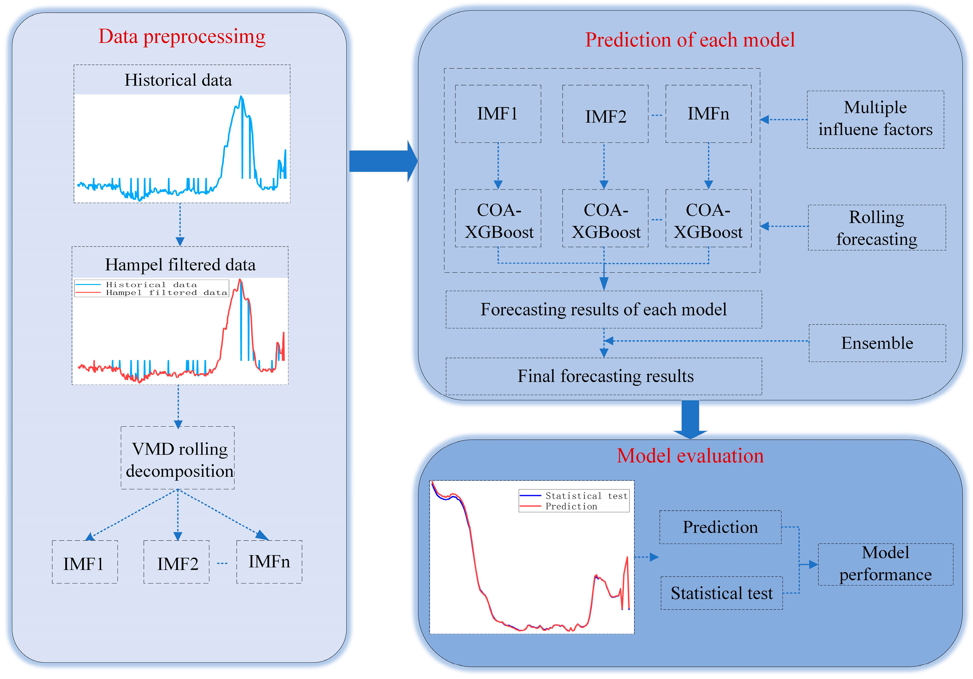 Mathematics 13 01695 g002