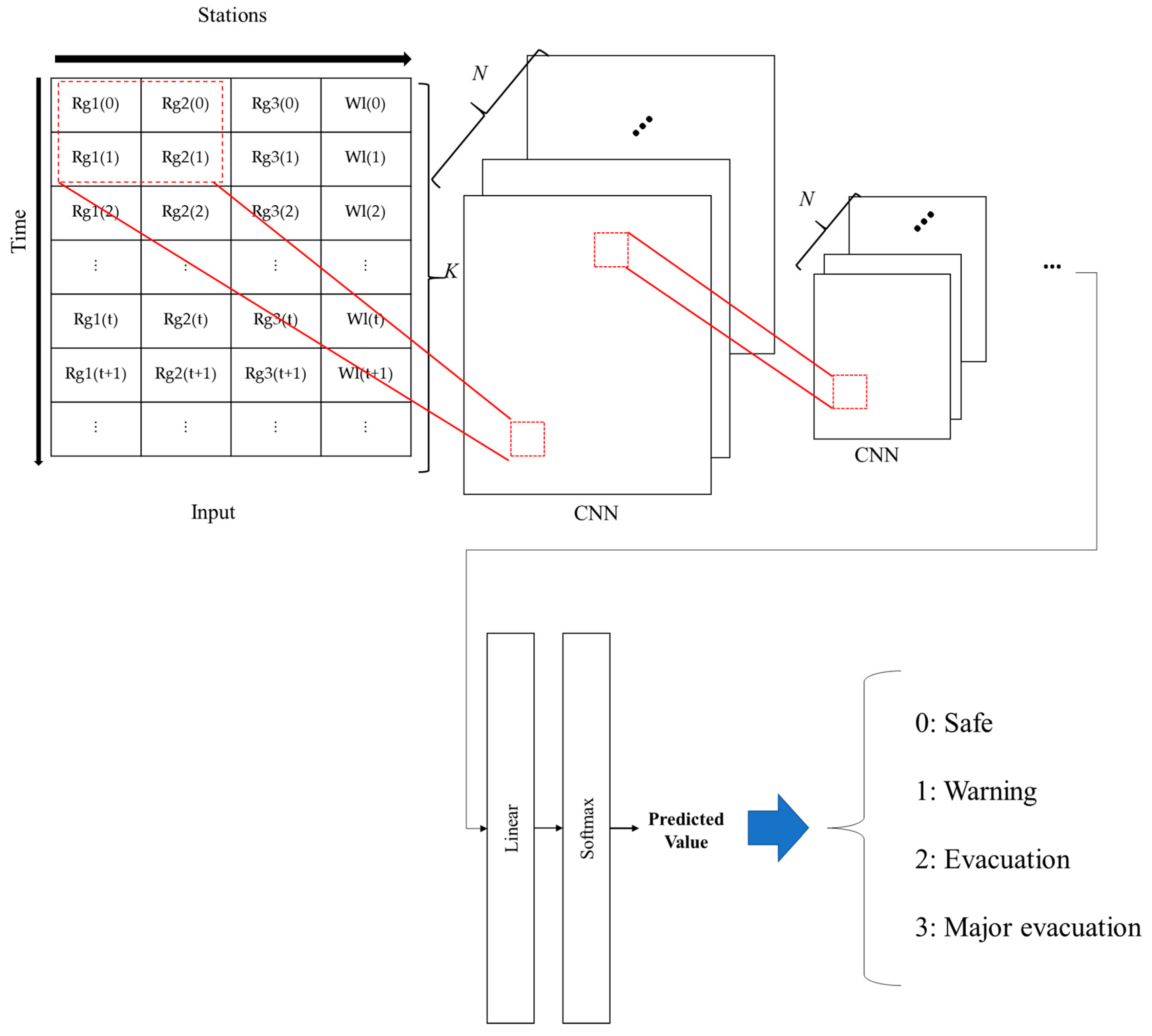 Mathematics 13 01696 g002