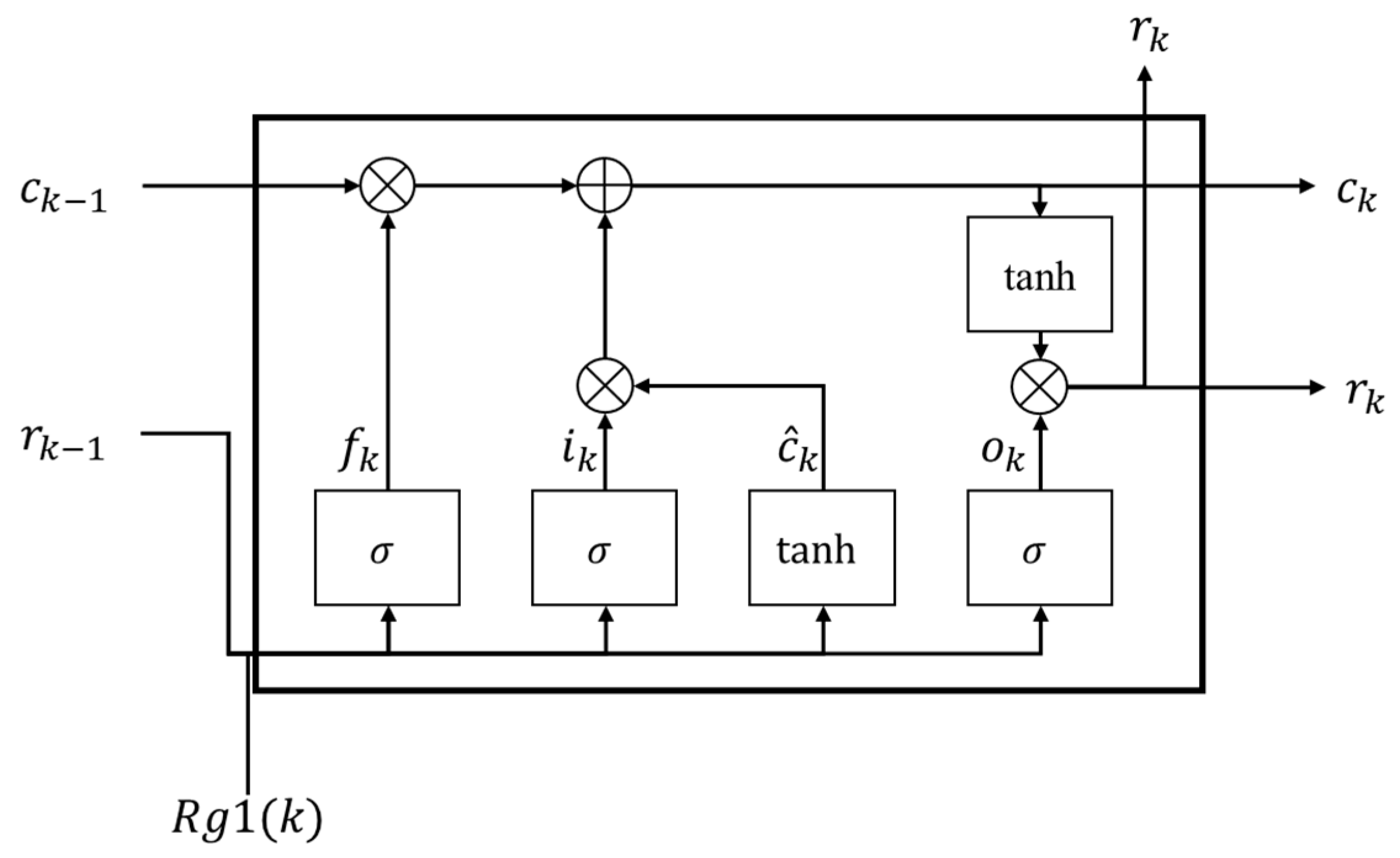 Mathematics 13 01696 g003