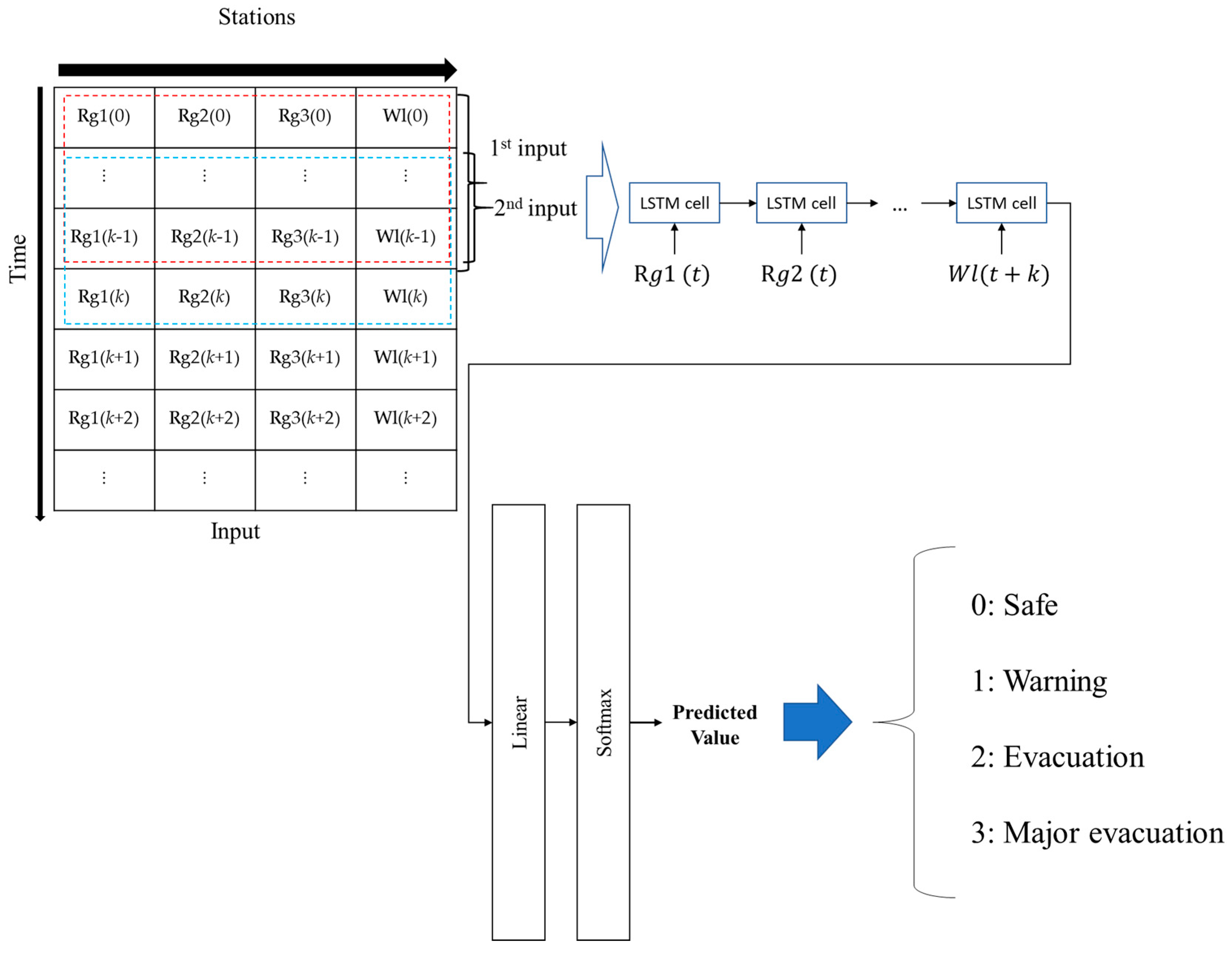 Mathematics 13 01696 g004