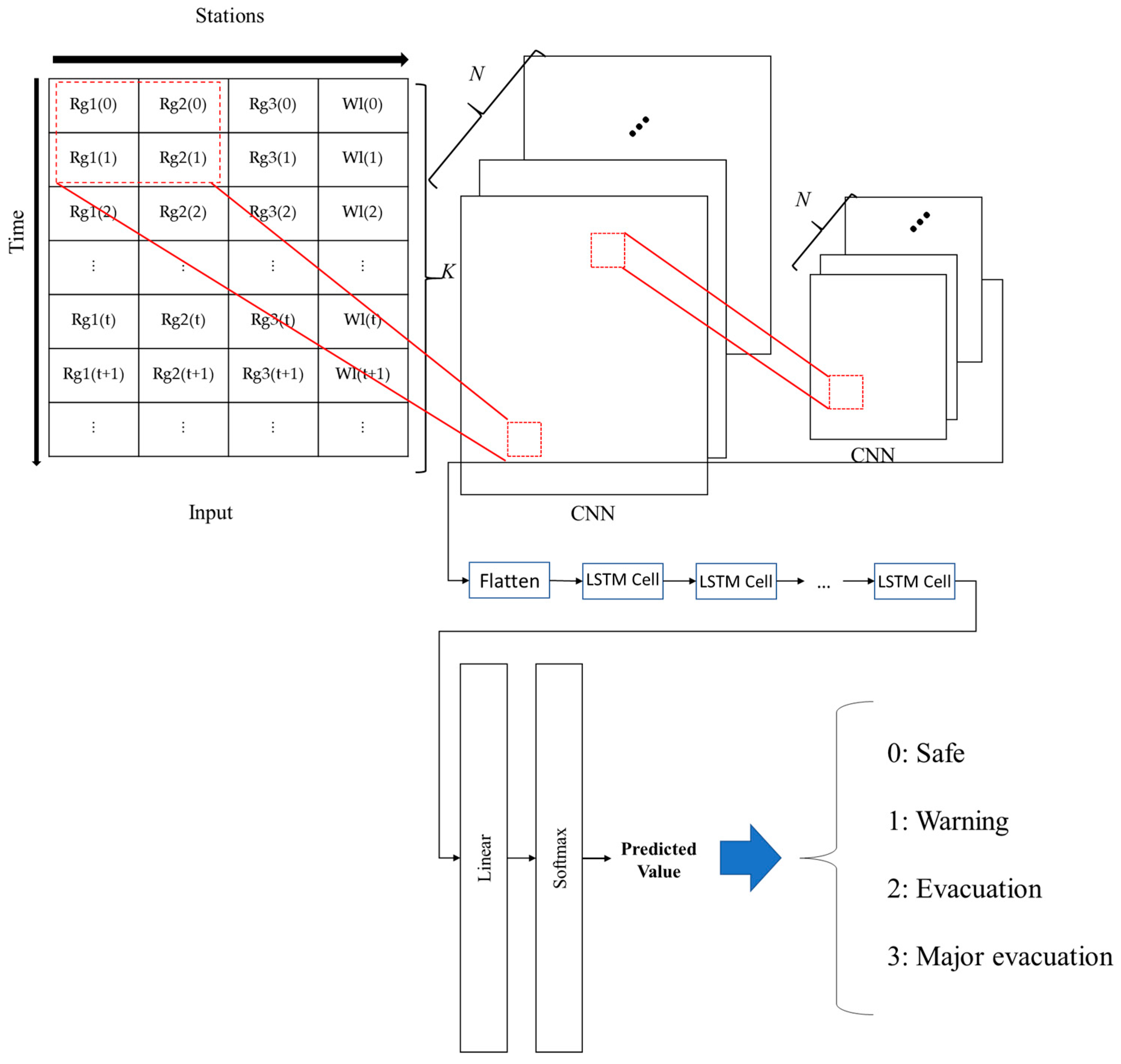 Mathematics 13 01696 g005