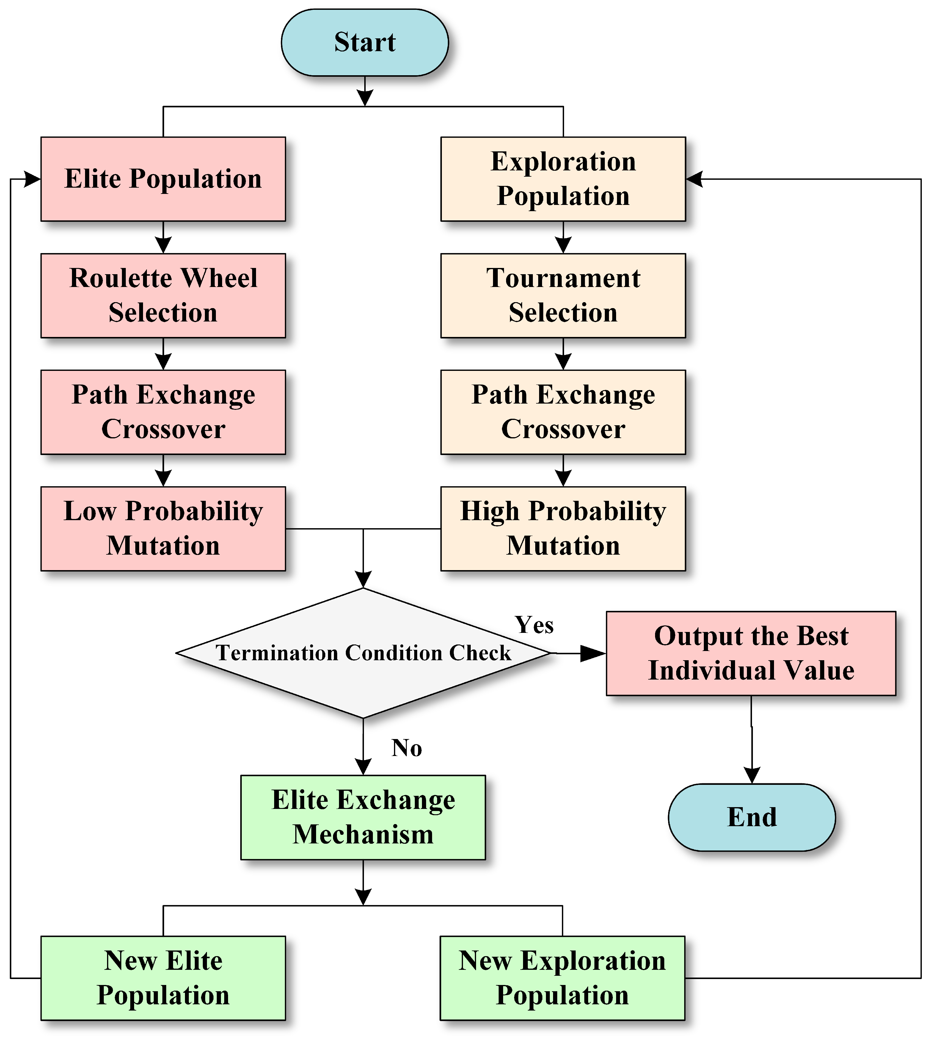 Mathematics 13 01698 g007