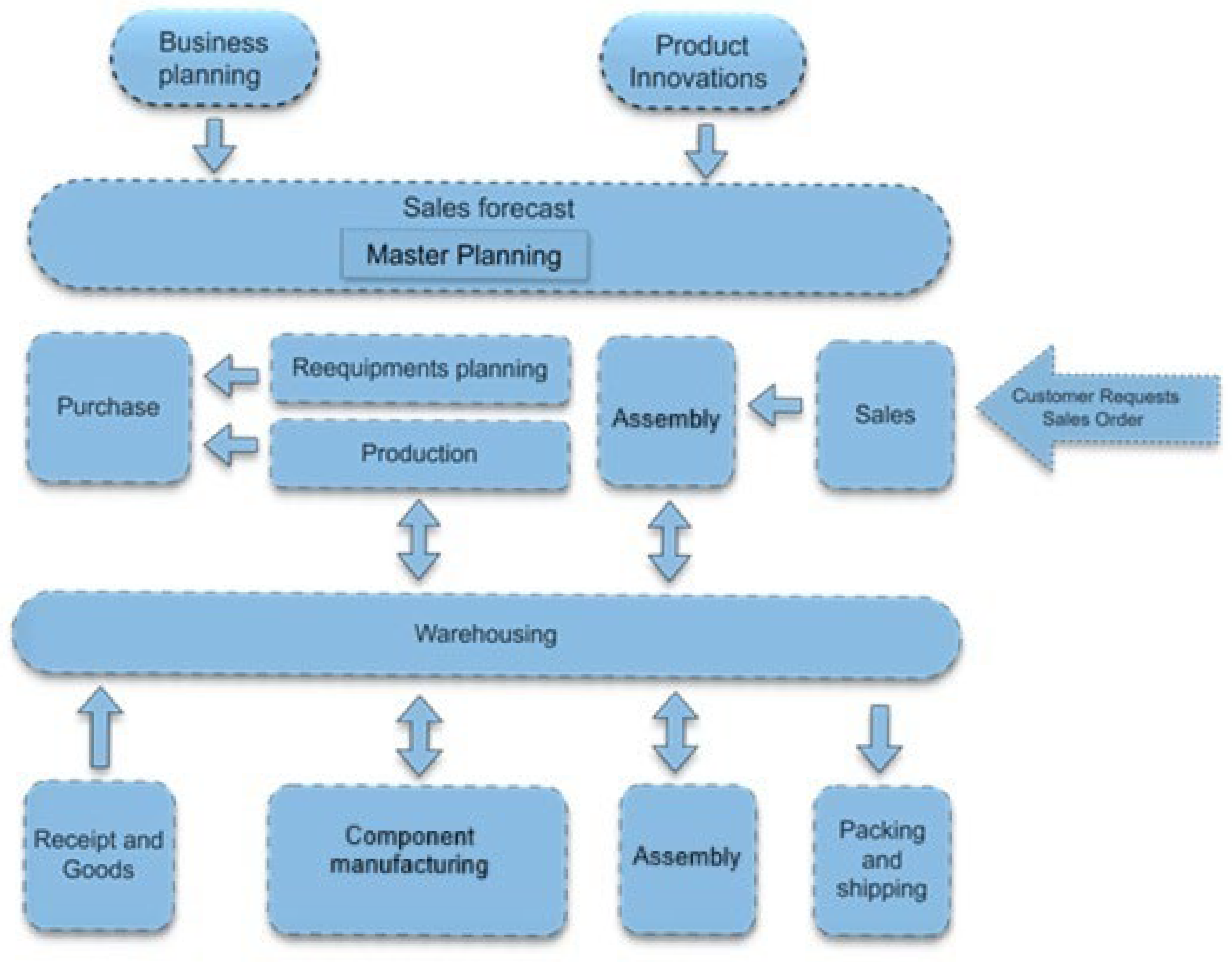 Mathematics 13 01699 g001