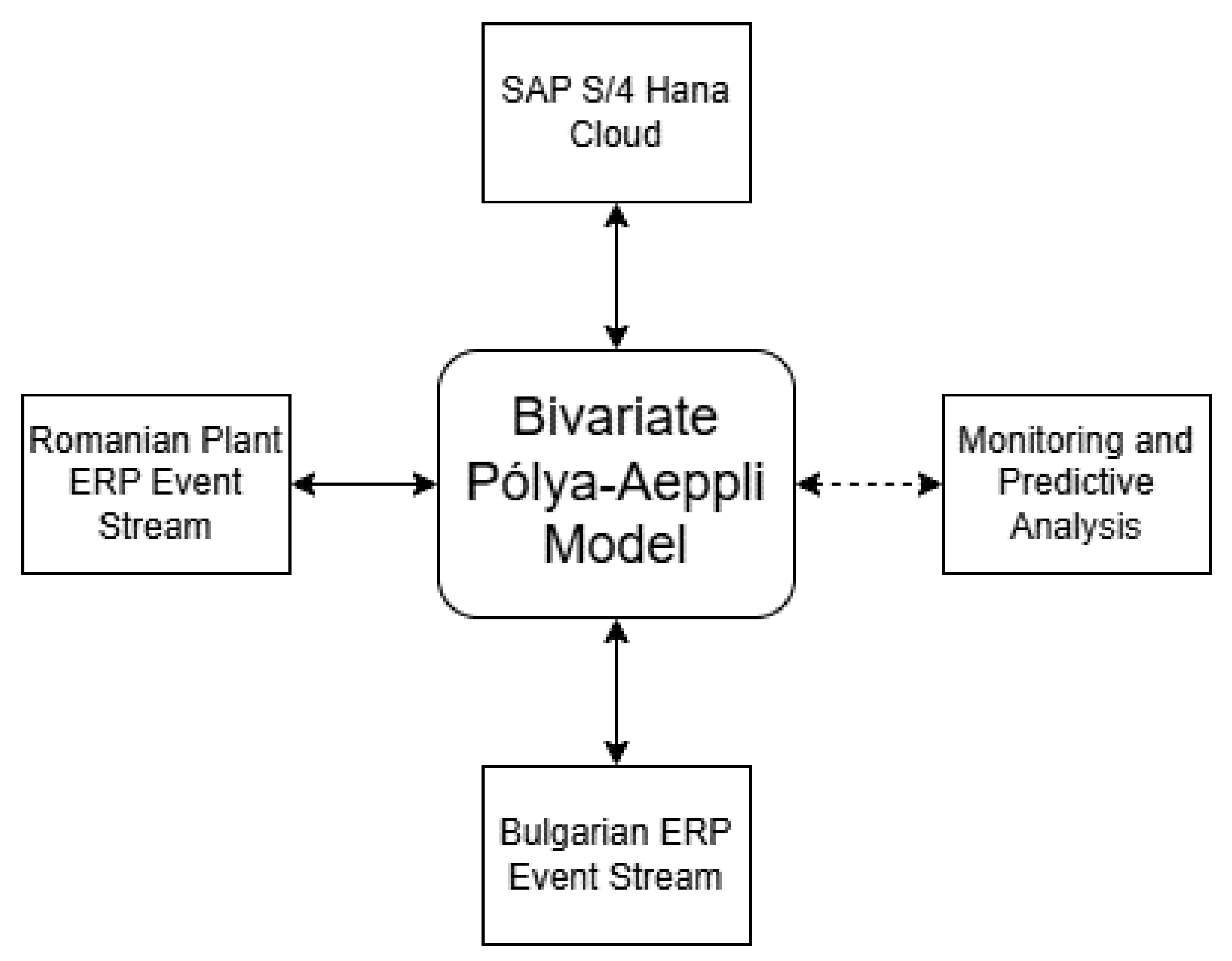 Mathematics 13 01699 g006