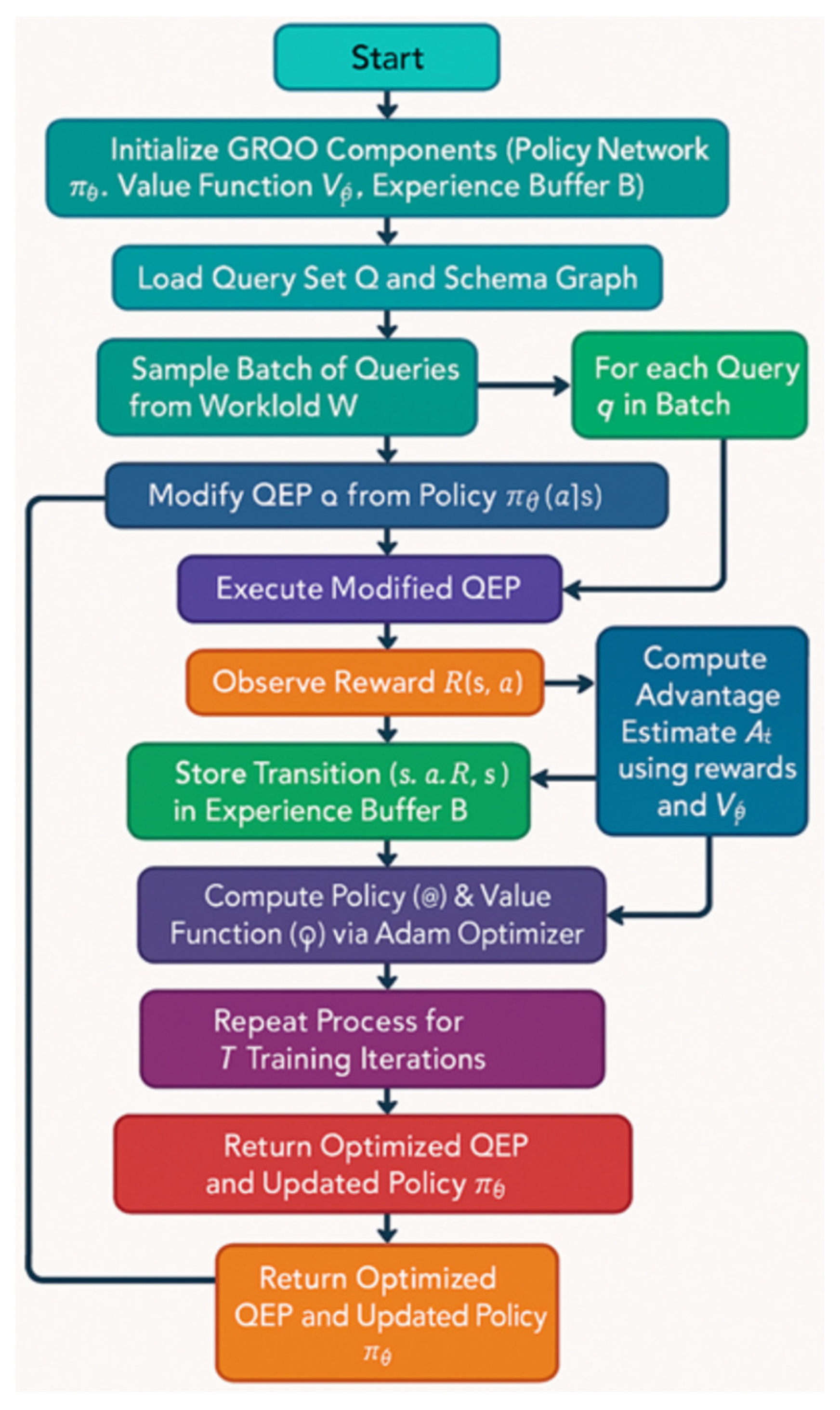 Mathematics 13 01700 g001