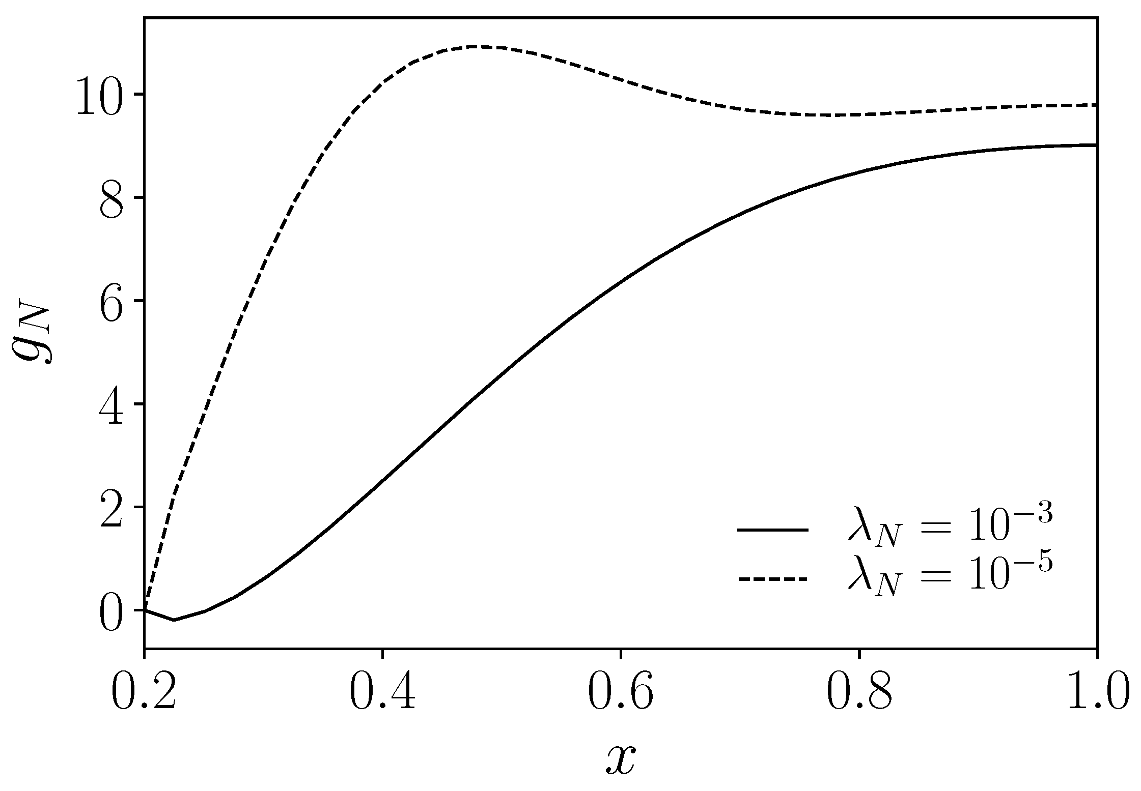 Mathematics 13 01701 g010