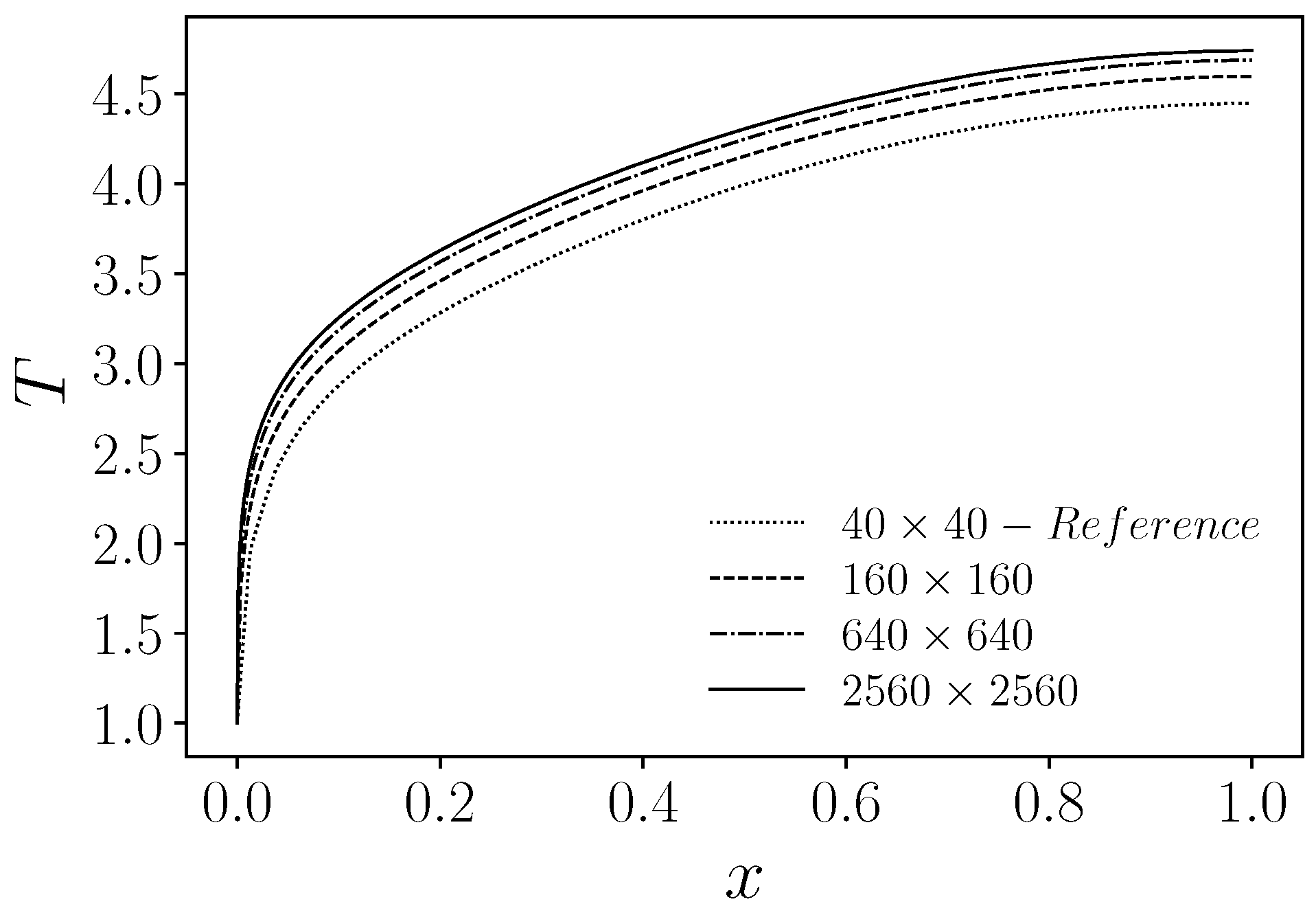 Mathematics 13 01701 g013