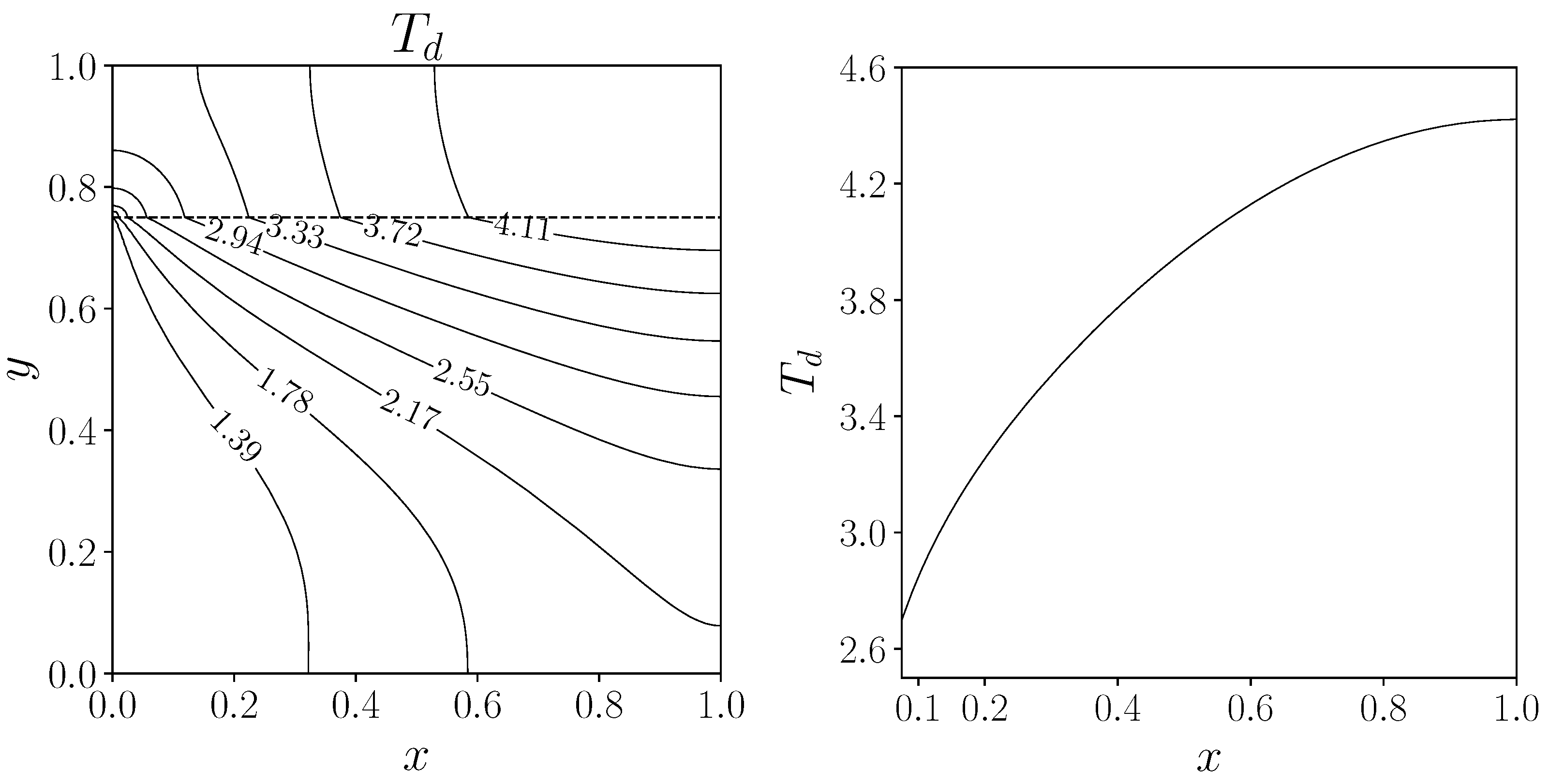 Mathematics 13 01701 g014