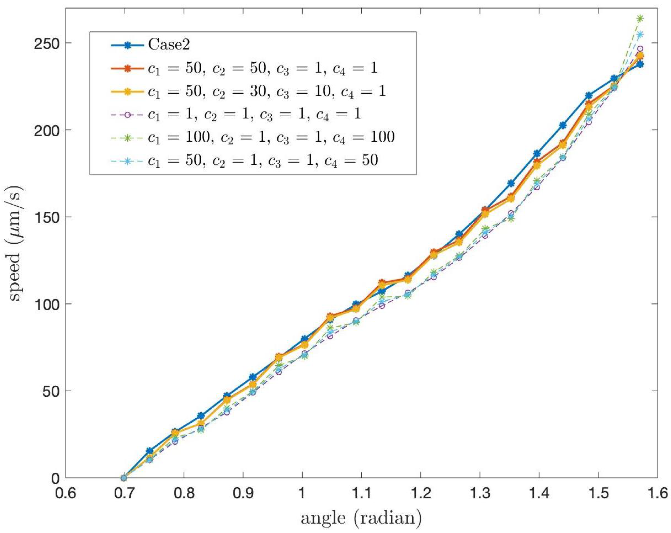 Mathematics 13 01703 g014