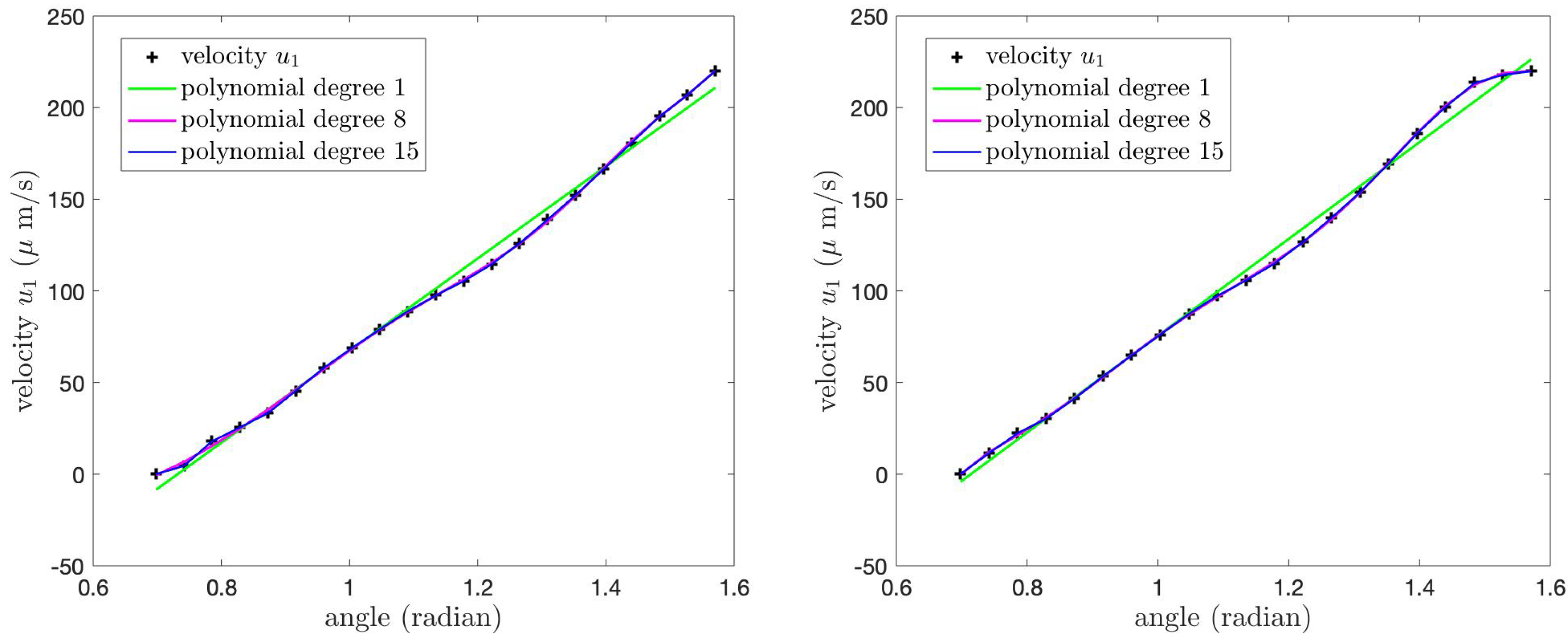 Mathematics 13 01703 g015