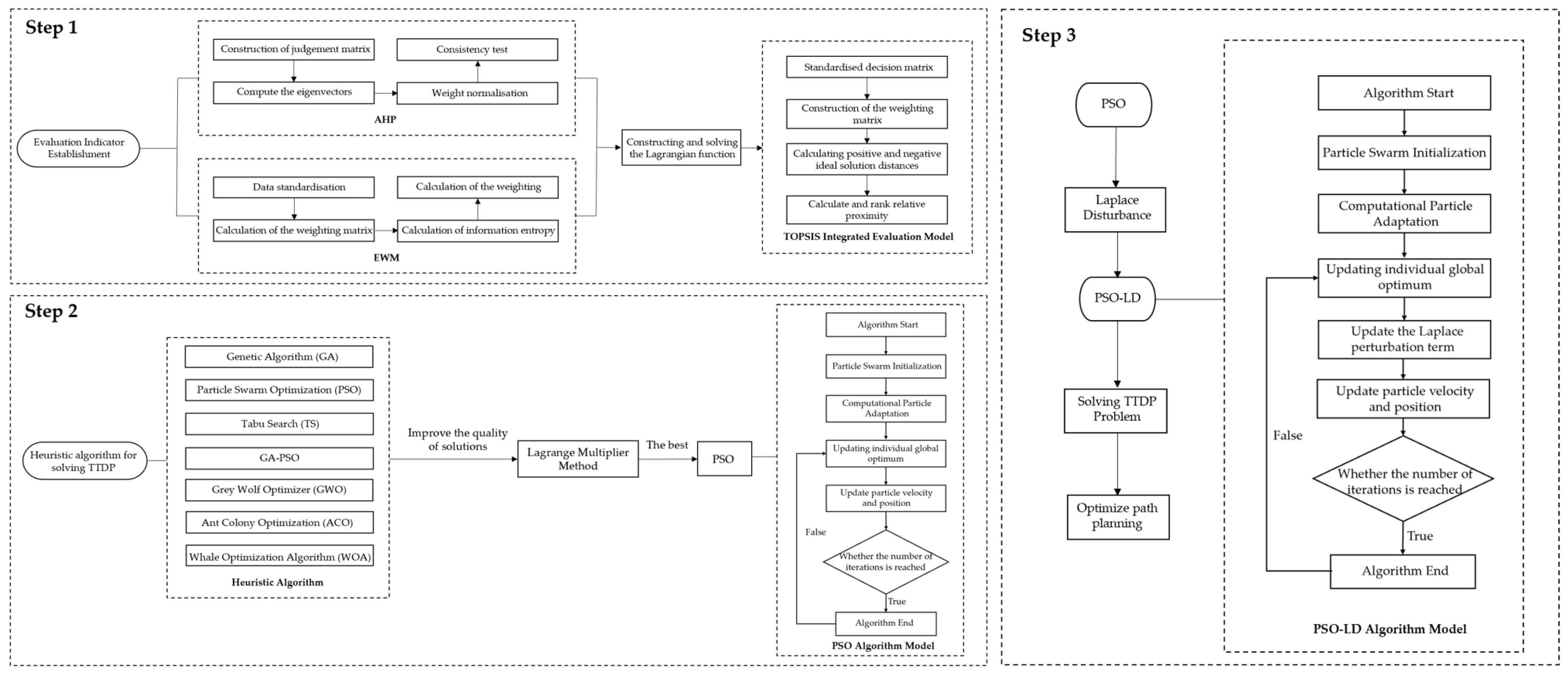 Mathematics 13 01704 g001