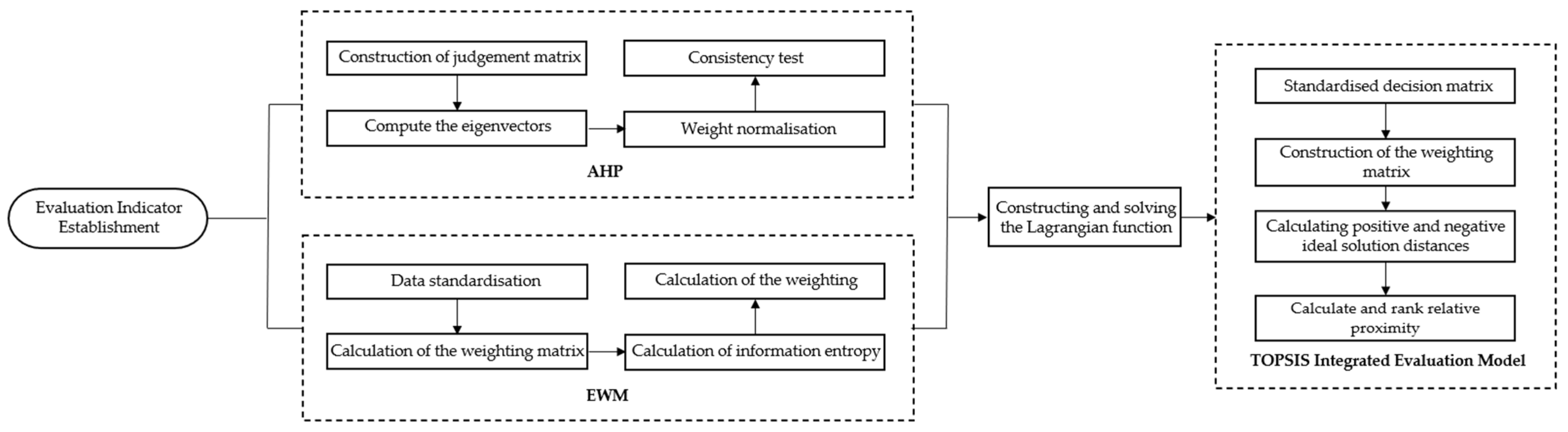 Mathematics 13 01704 g002