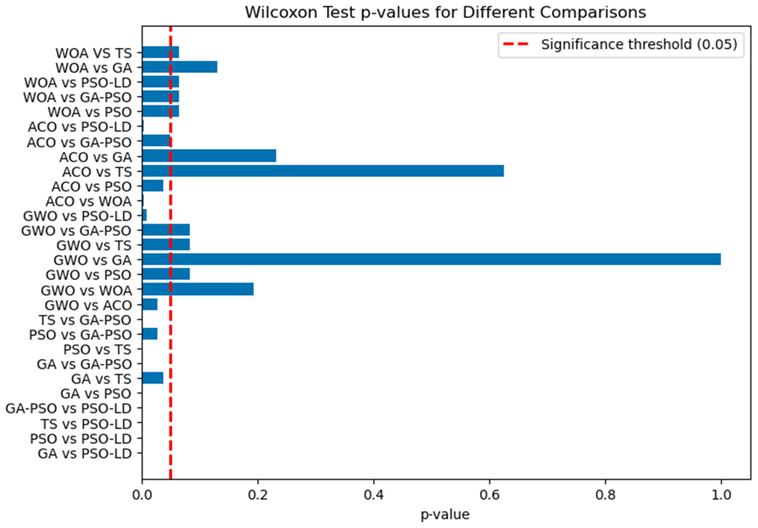 Mathematics 13 01704 g005
