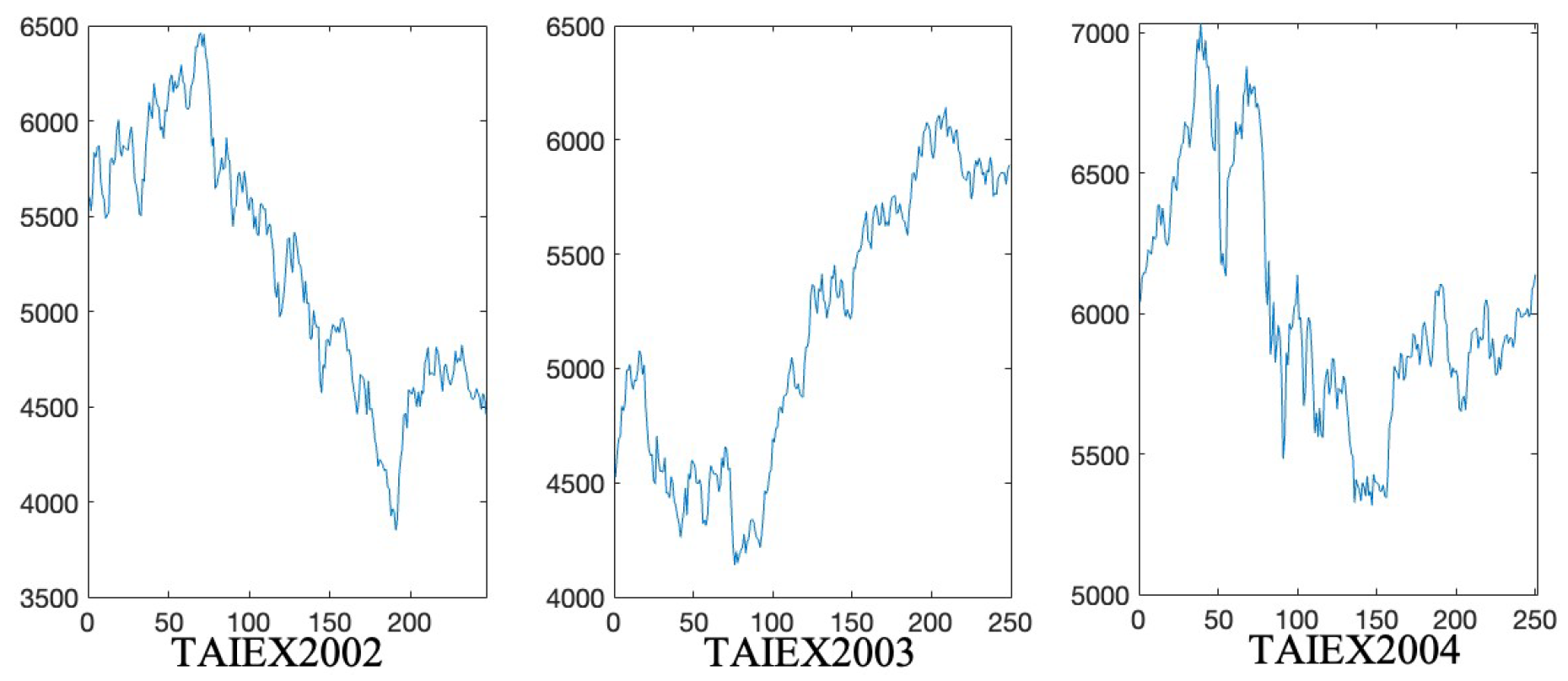 Mathematics 13 01705 g003