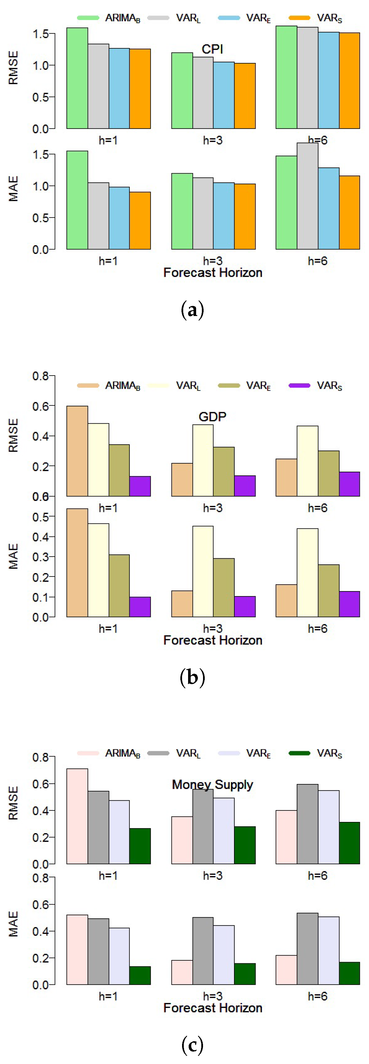Mathematics 13 01706 g002